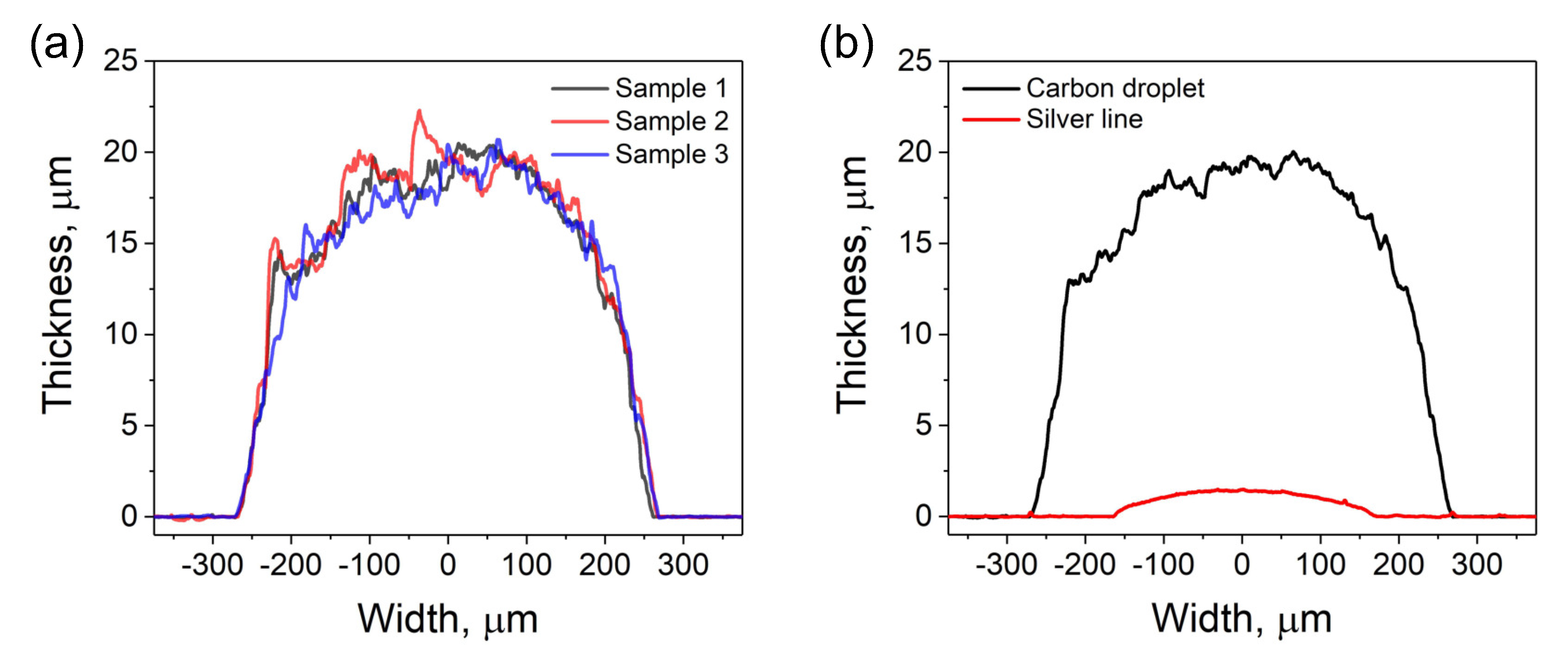 Sensors 20 04181 g005 Sensors 20 04181 g005