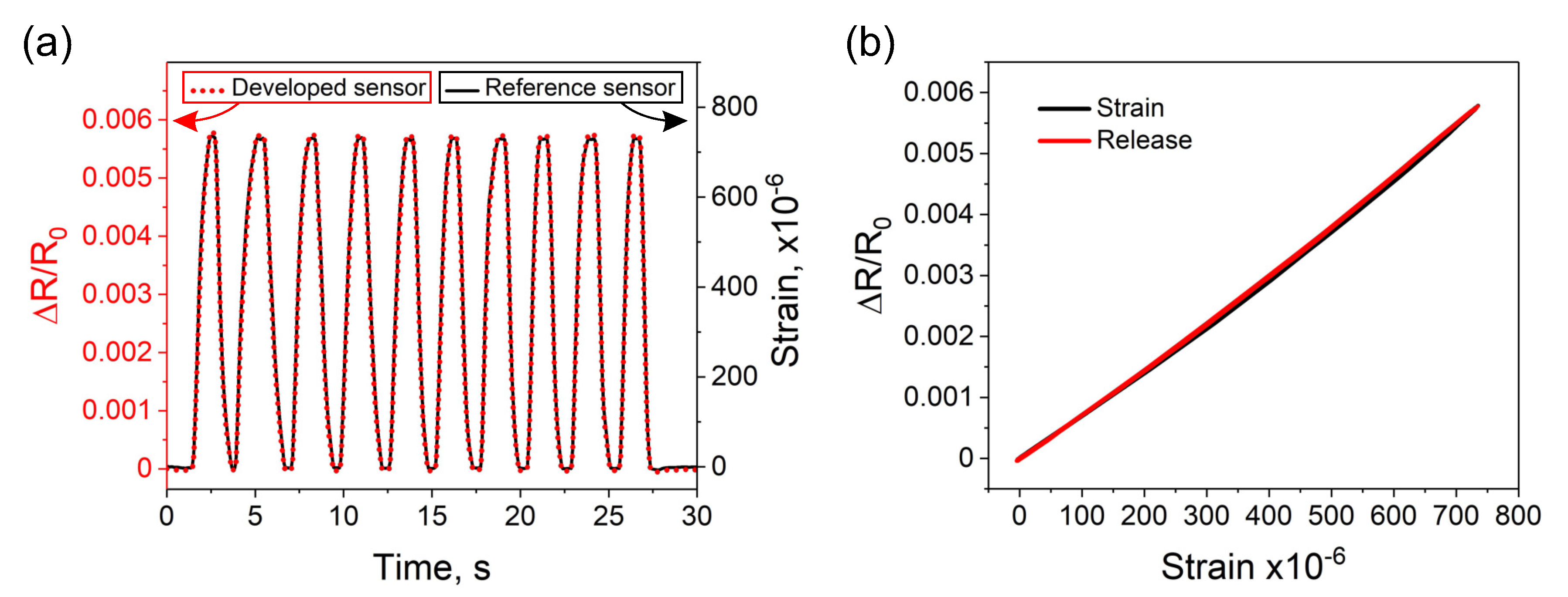 Sensors 20 04181 g006 Sensors 20 04181 g006