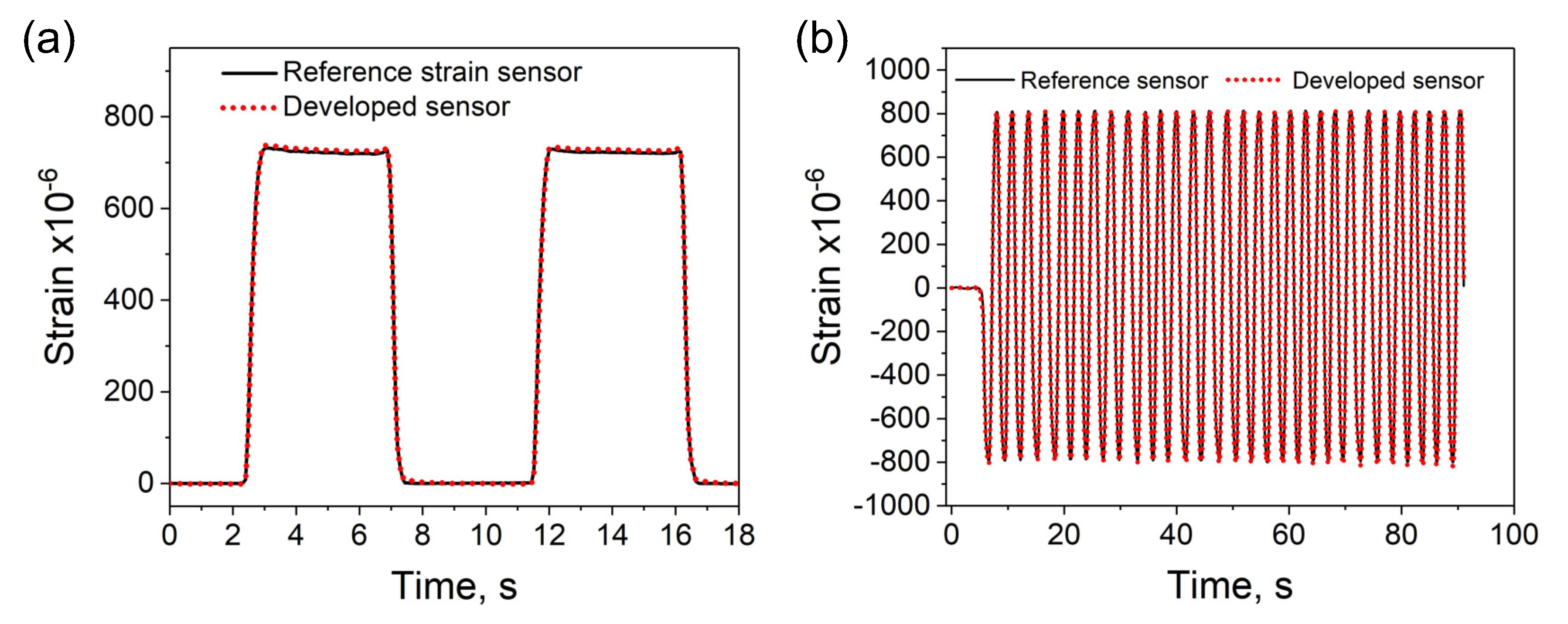 Sensors 20 04181 g008 Sensors 20 04181 g008