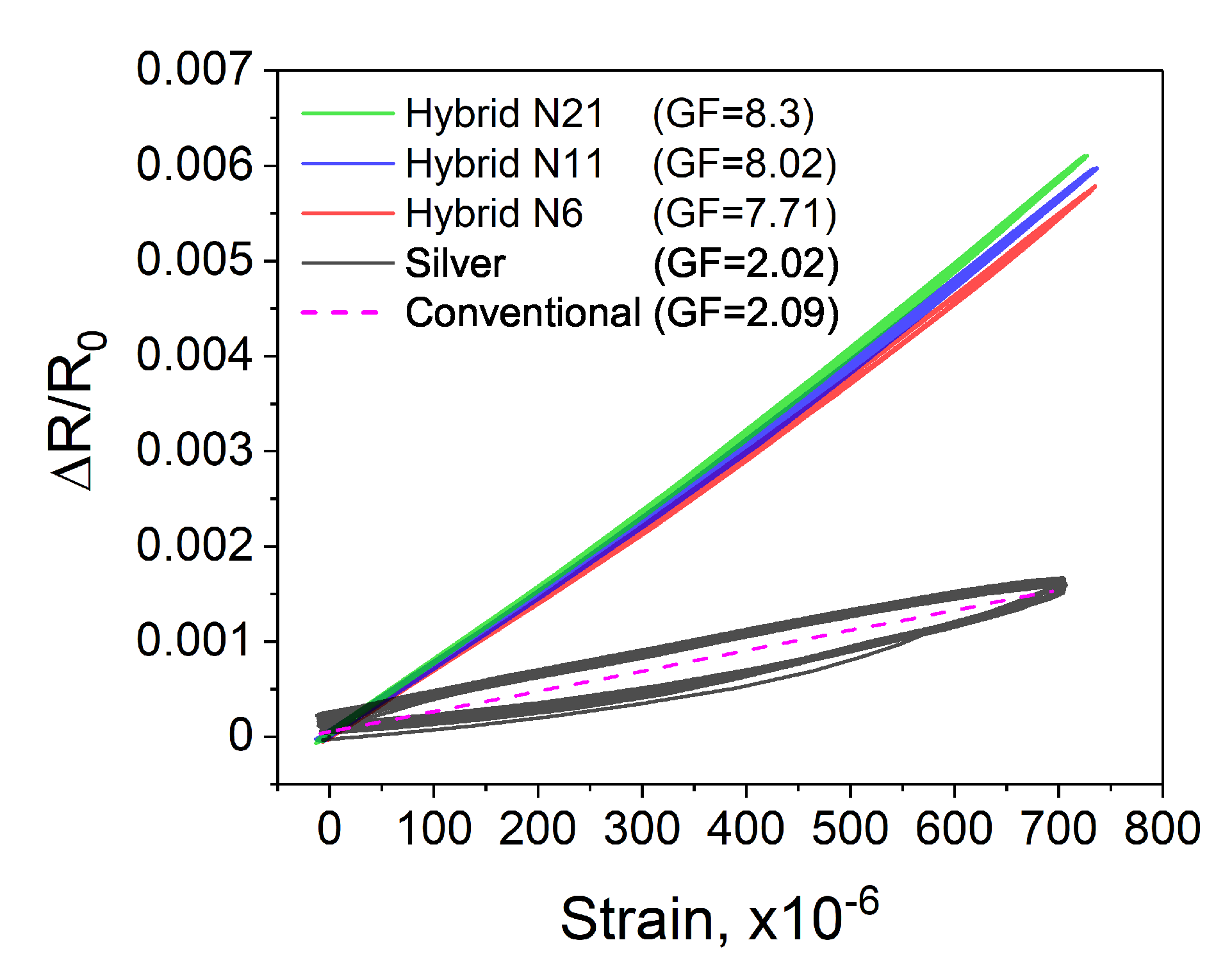 Sensors 20 04181 g011 Sensors 20 04181 g011