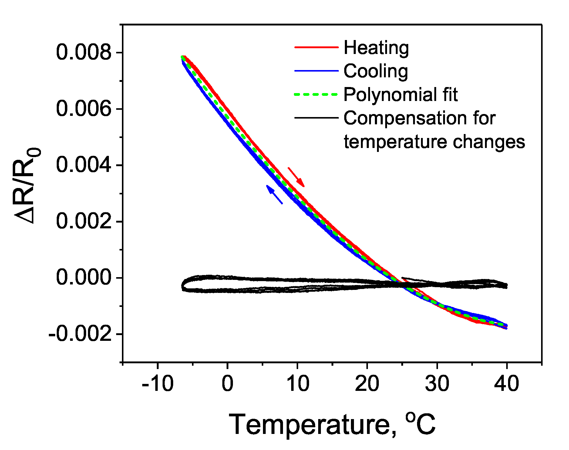 Sensors 20 04181 g012 Sensors 20 04181 g012
