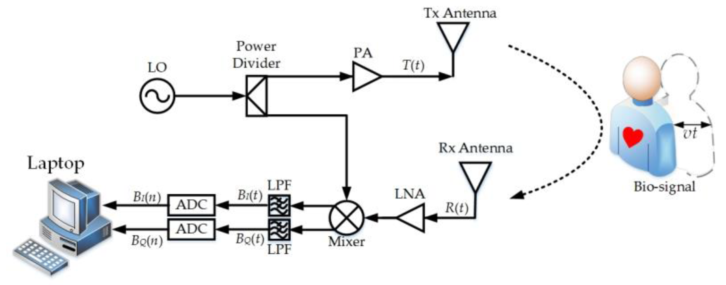 Sensors 20 04183 g001 Sensors 20 04183 g001