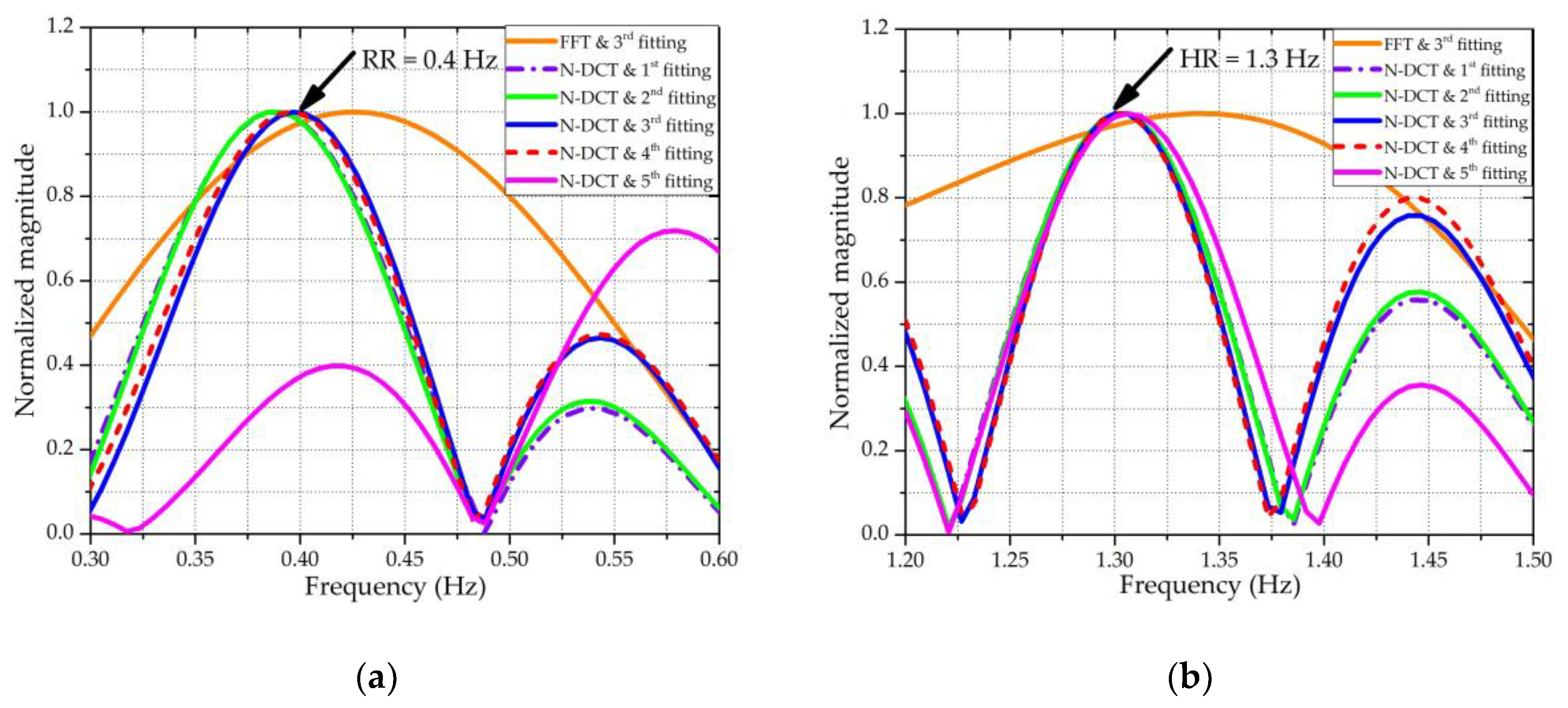 Sensors 20 04183 g004 Sensors 20 04183 g004