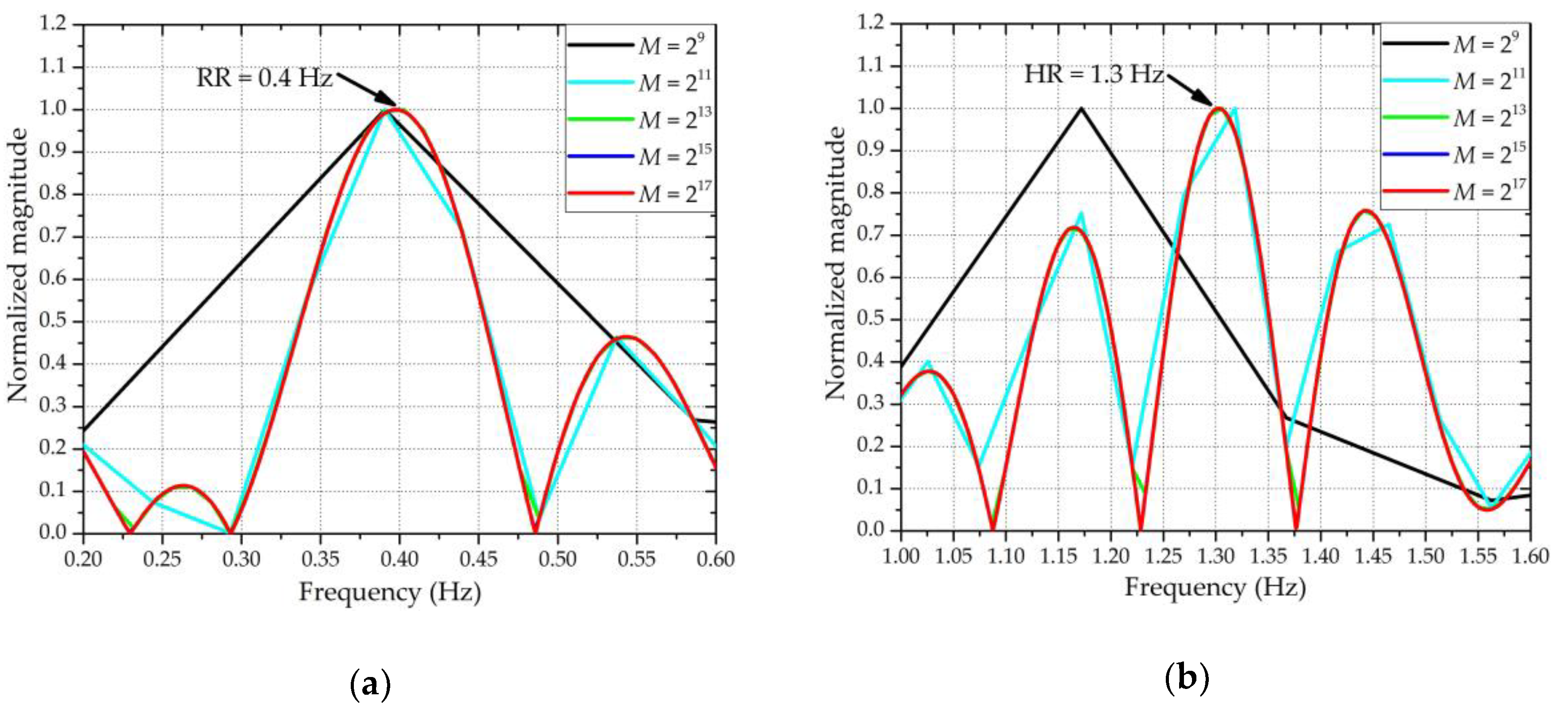Sensors 20 04183 g005 Sensors 20 04183 g005
