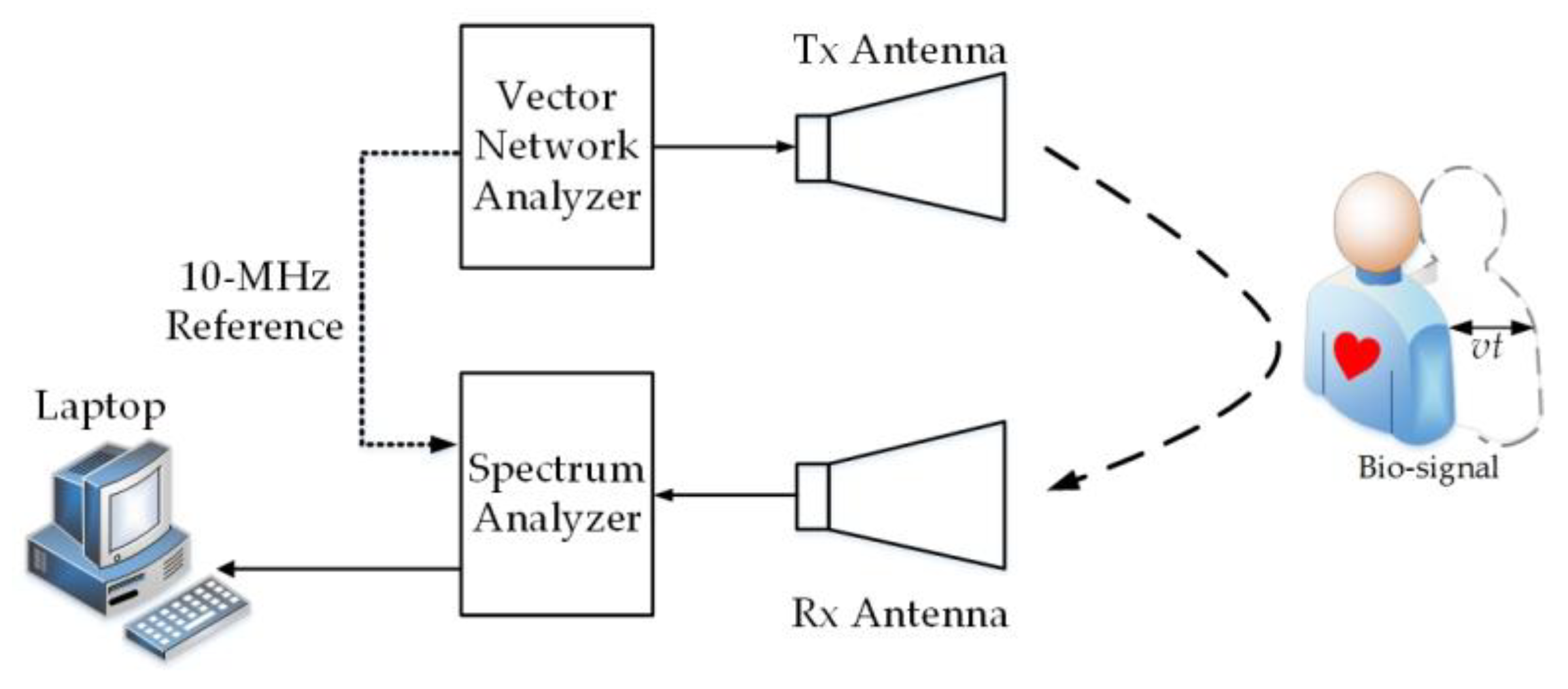 Sensors 20 04183 g006 Sensors 20 04183 g006