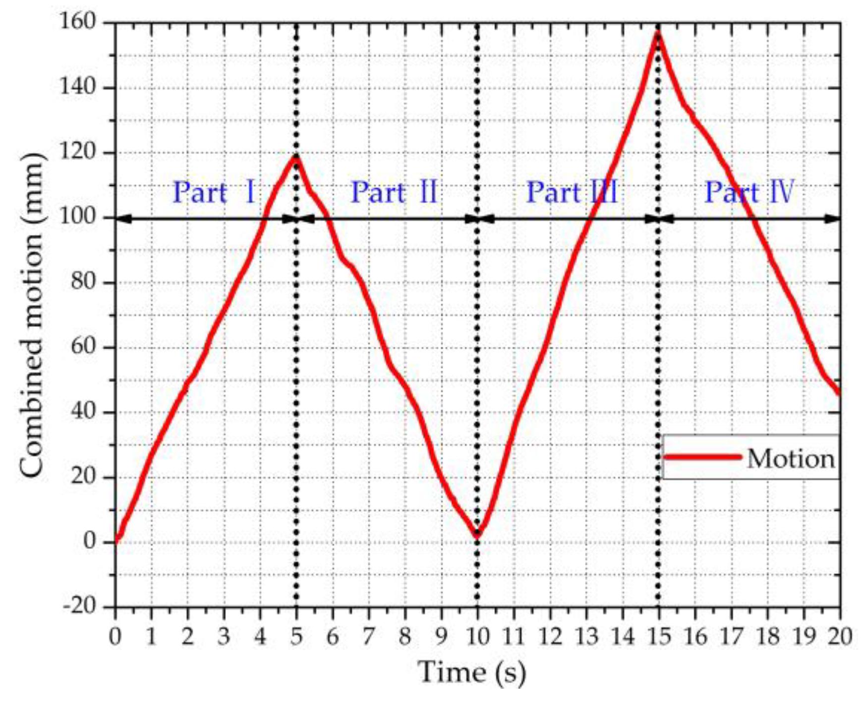 Sensors 20 04183 g008 Sensors 20 04183 g008