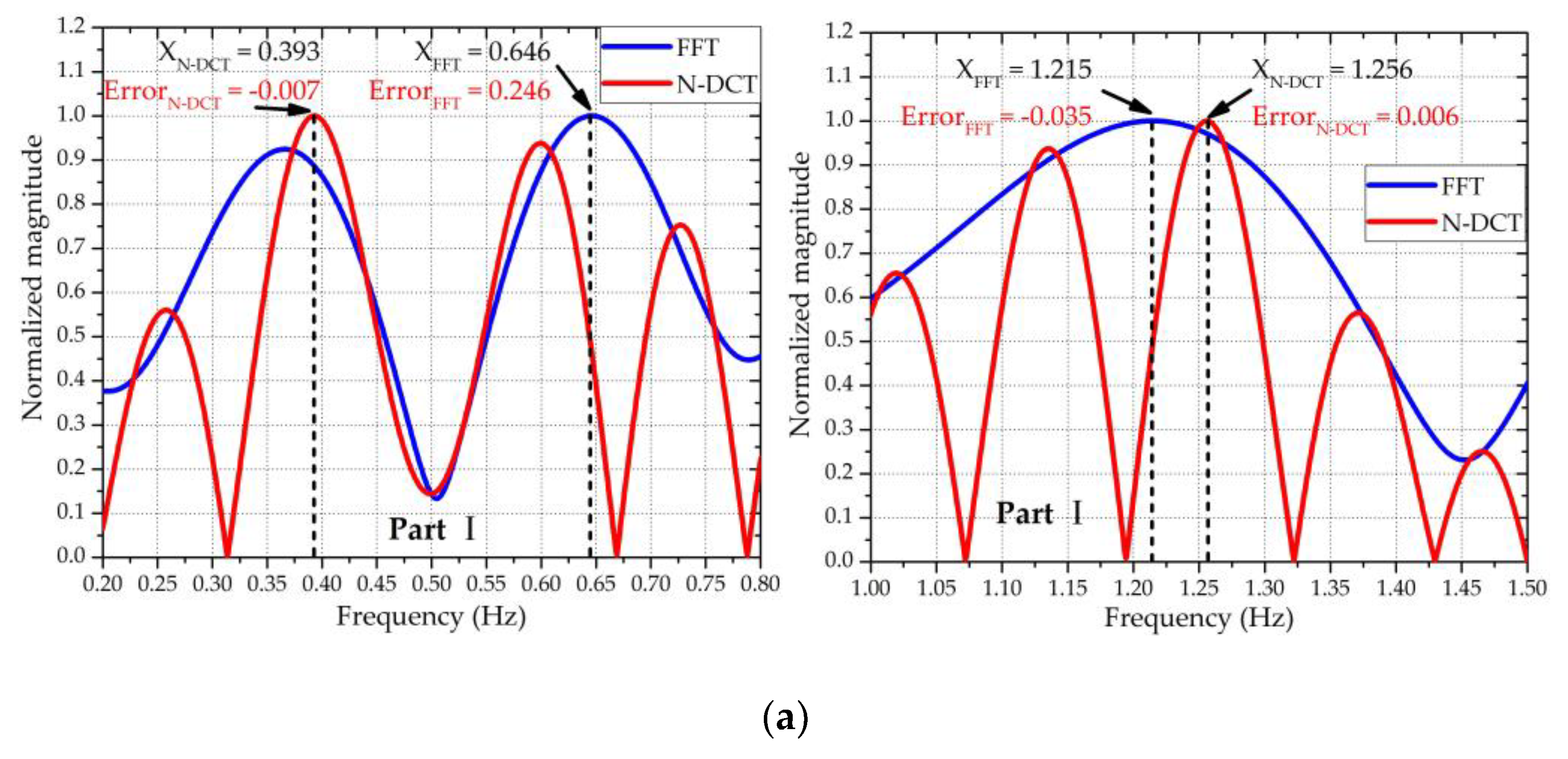 Sensors 20 04183 g010a Sensors 20 04183 g010a