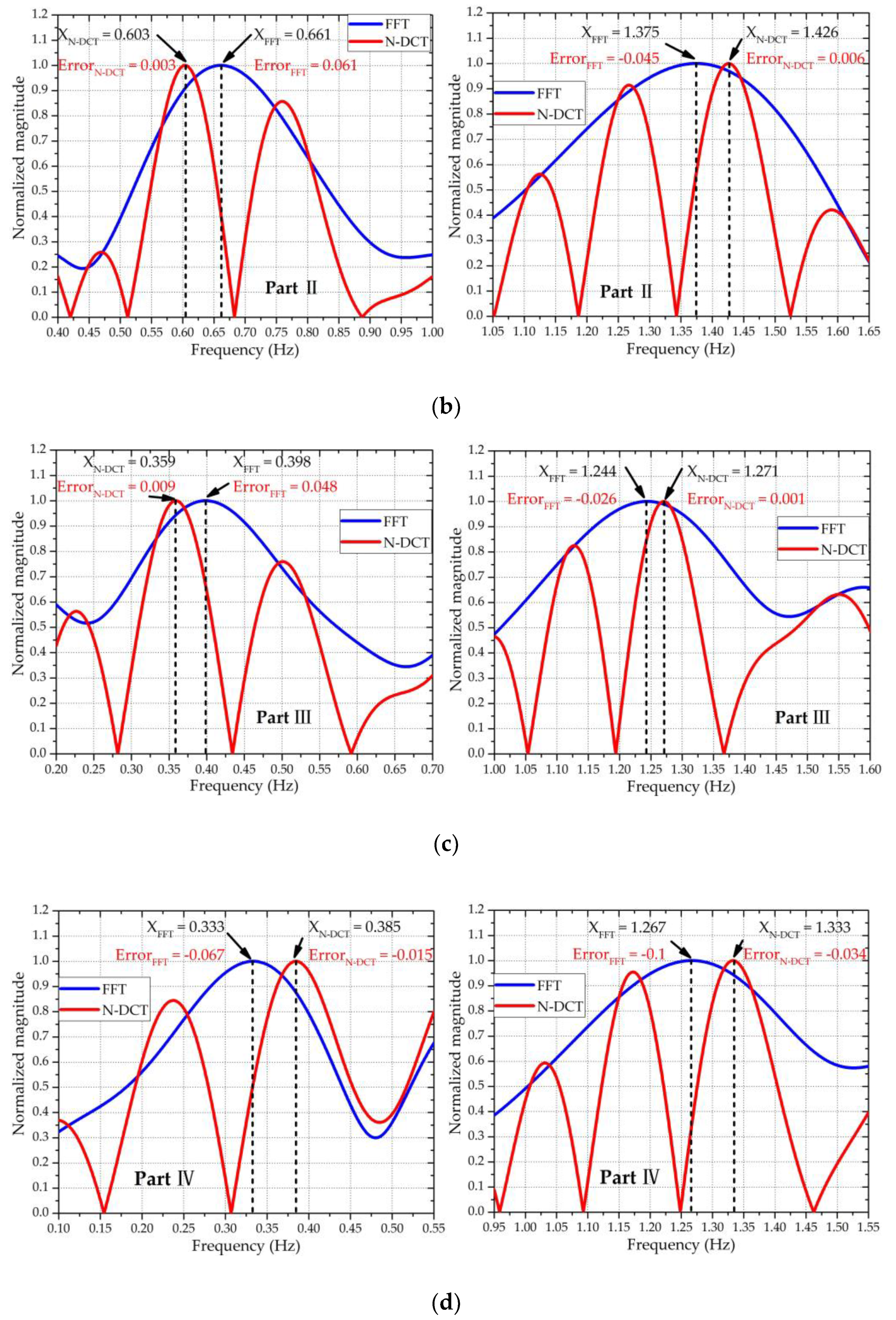 Sensors 20 04183 g010b Sensors 20 04183 g010b
