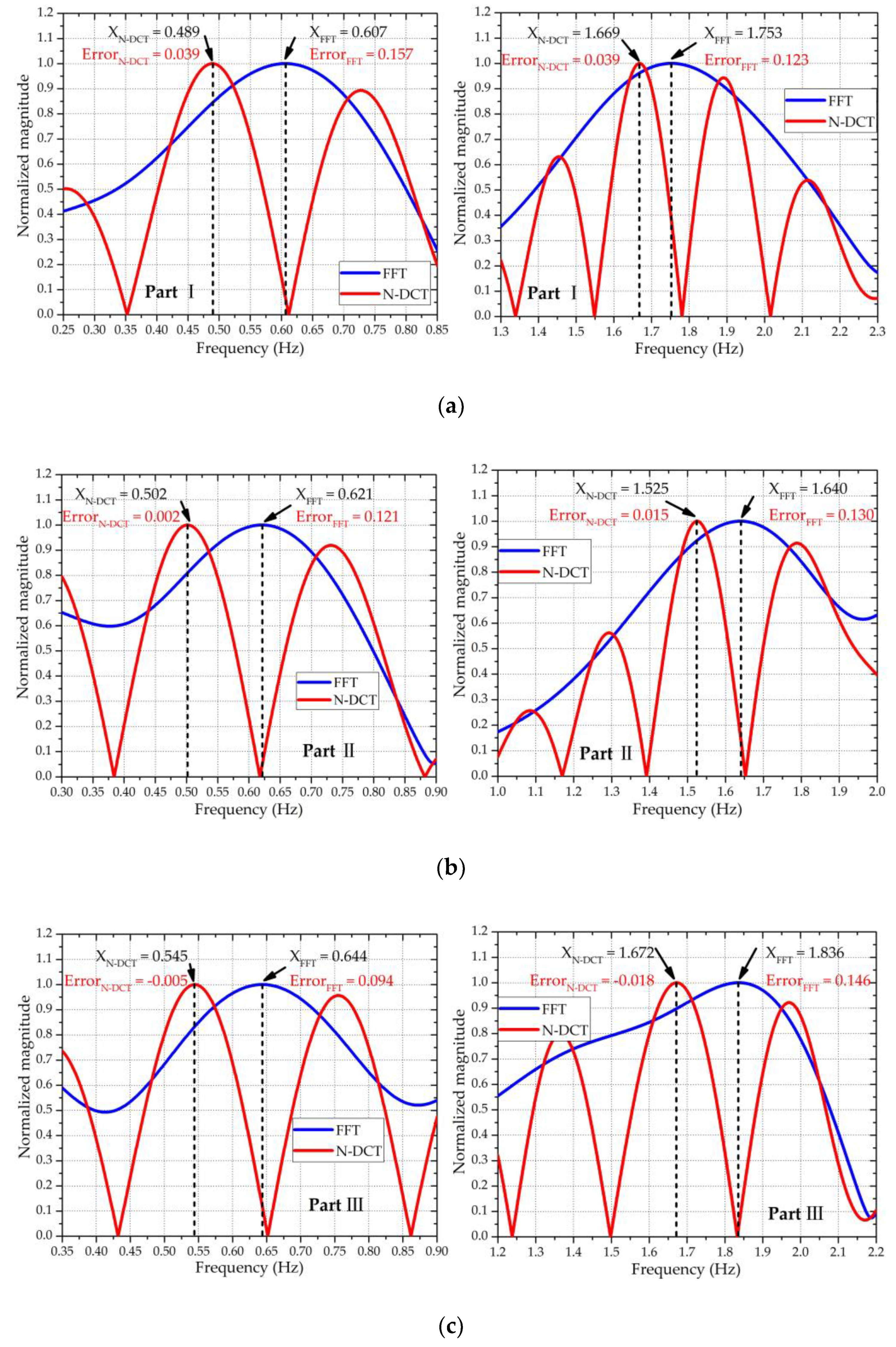 Sensors 20 04183 g013a Sensors 20 04183 g013a