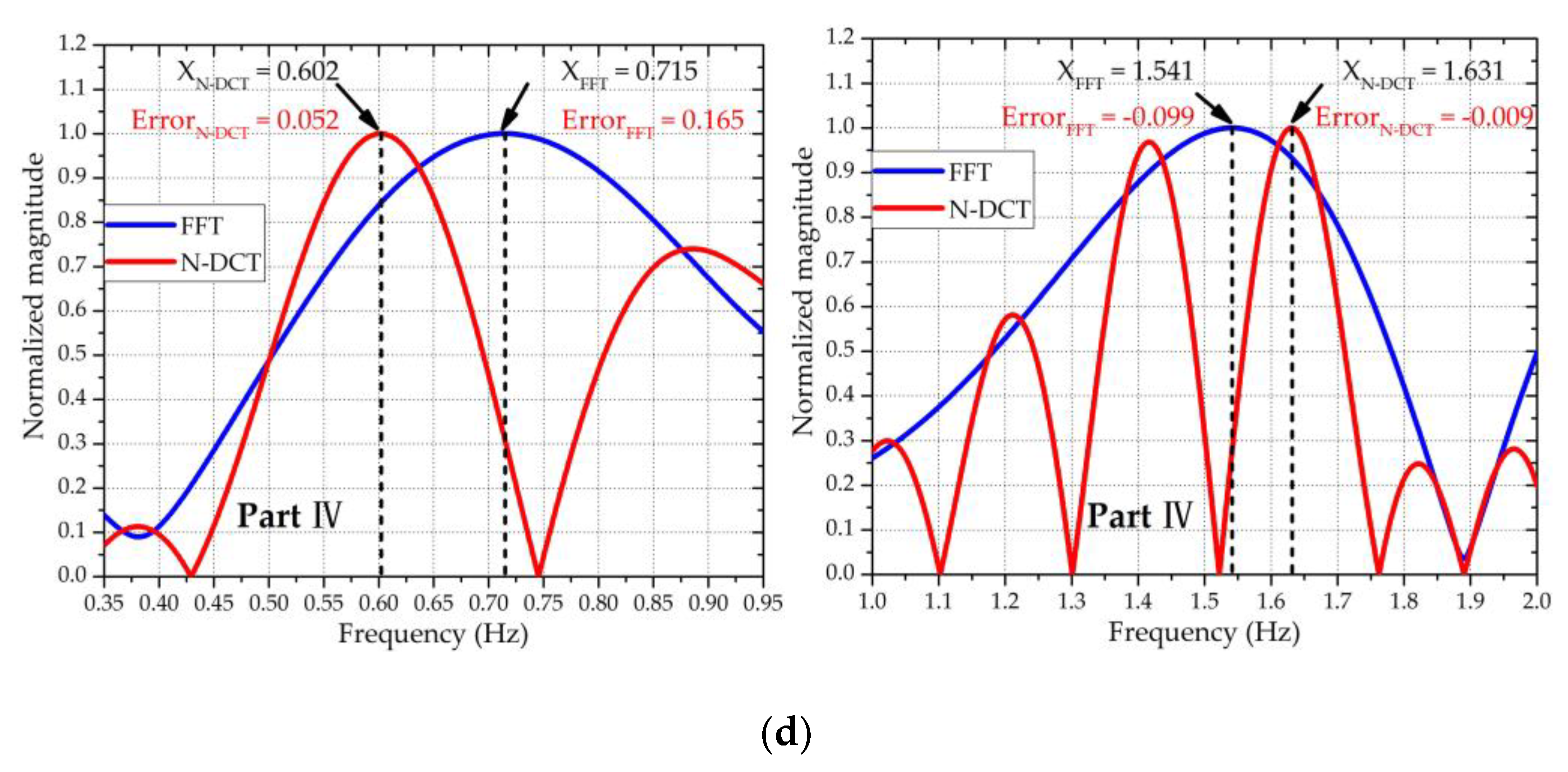 Sensors 20 04183 g013b Sensors 20 04183 g013b
