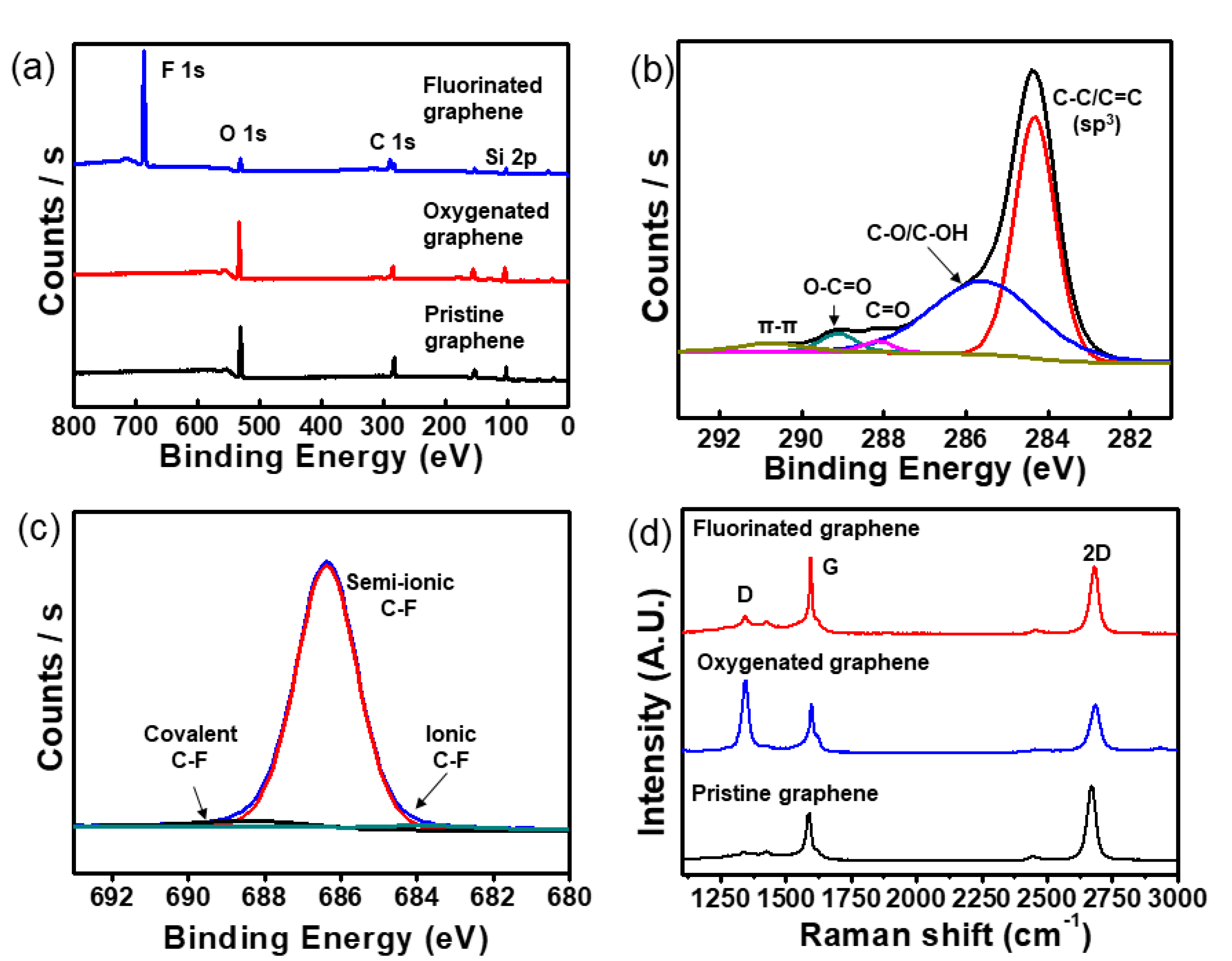 Sensors 20 04184 g001