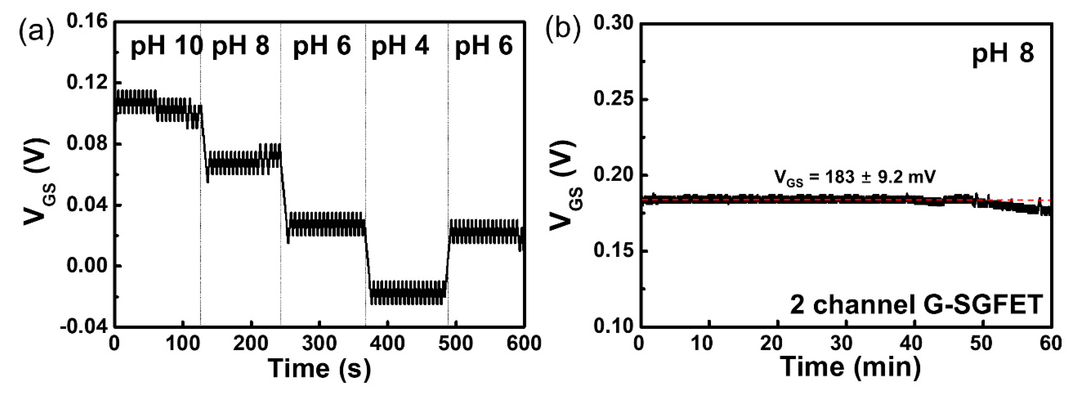 Sensors 20 04184 g006