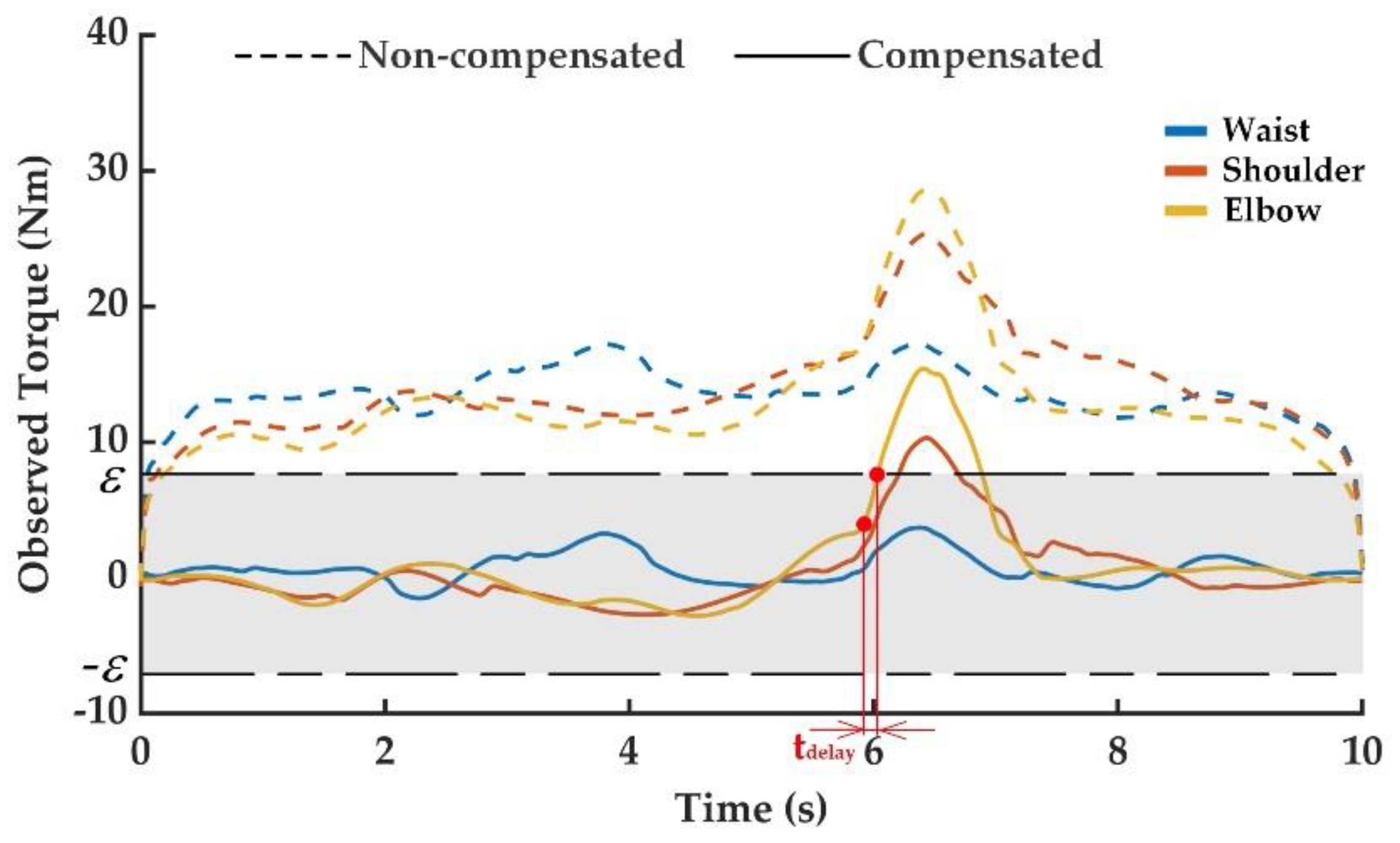 Sensors 20 04187 g007