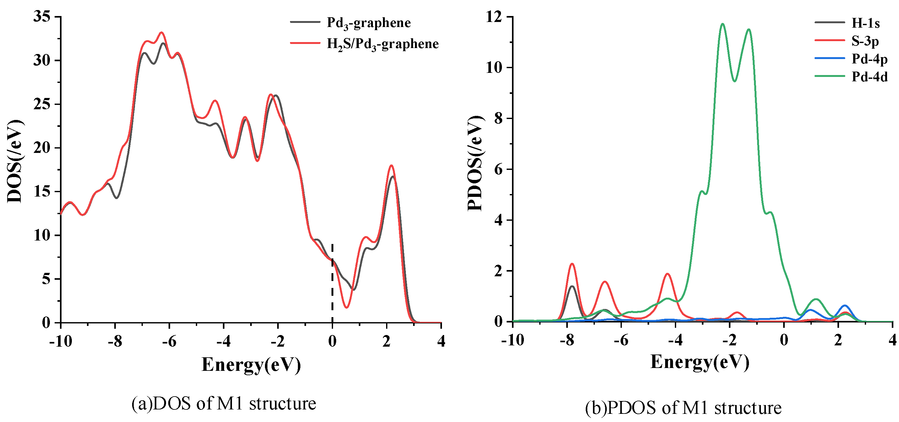 Sensors 20 04188 g003