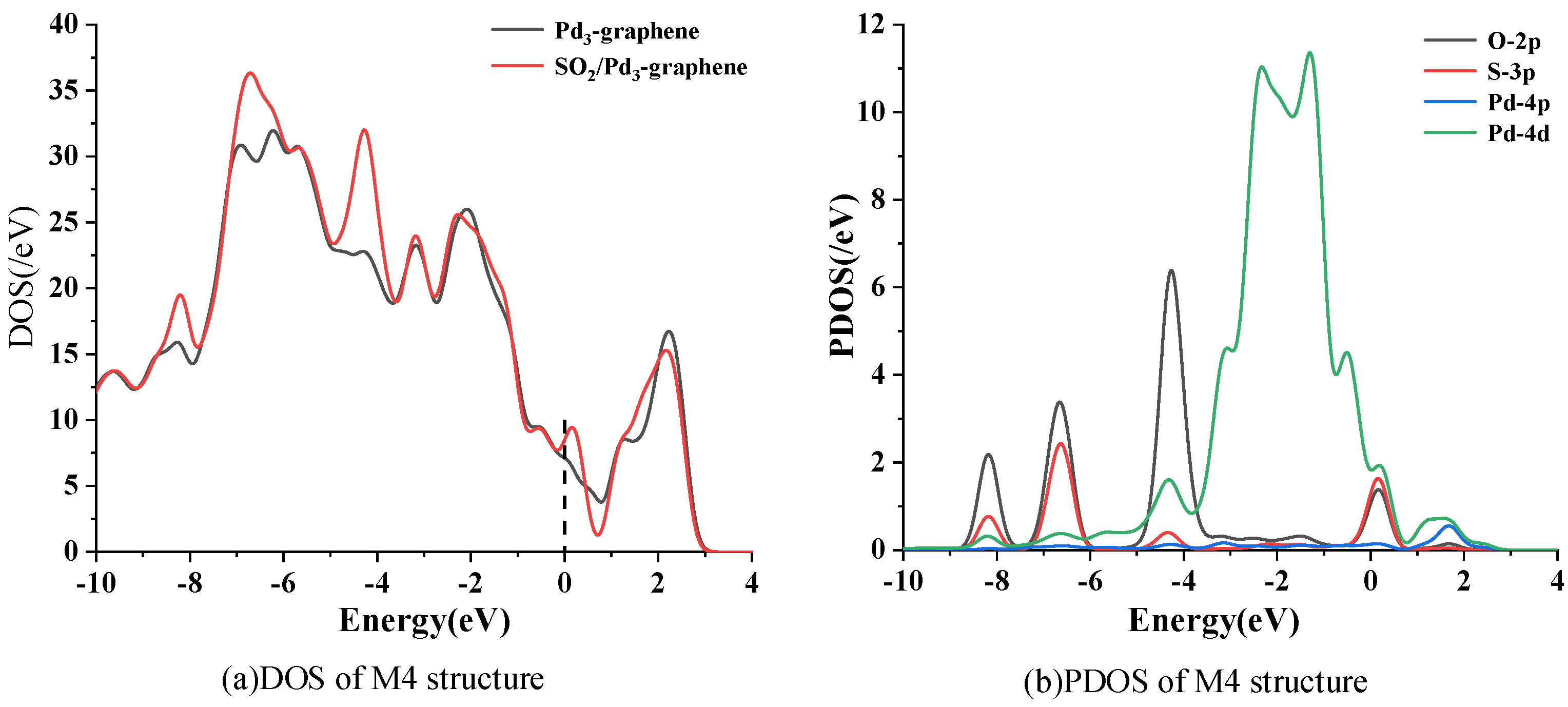 Sensors 20 04188 g005