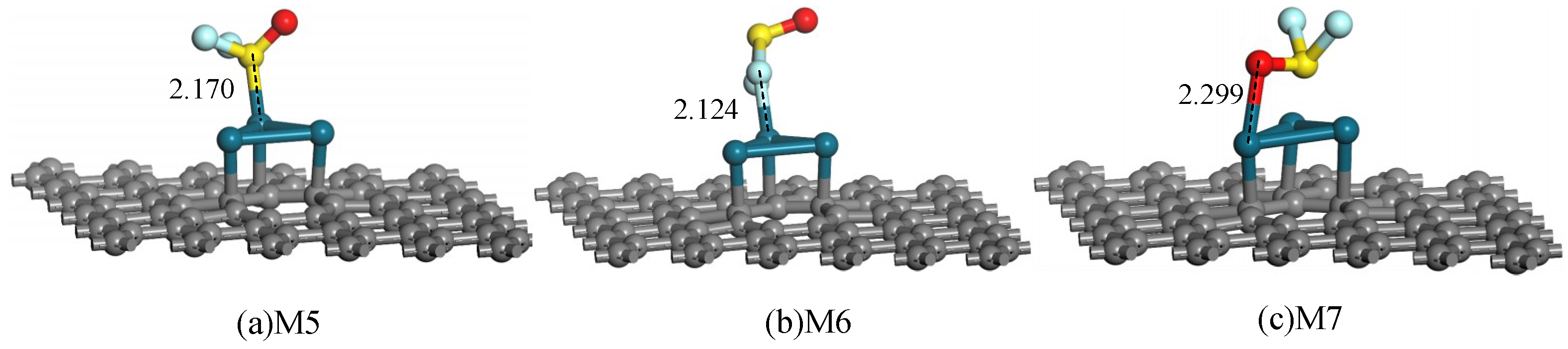 Sensors 20 04188 g006