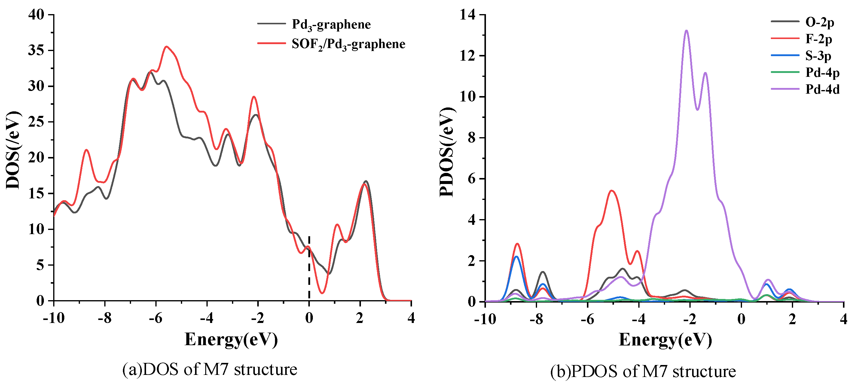 Sensors 20 04188 g007