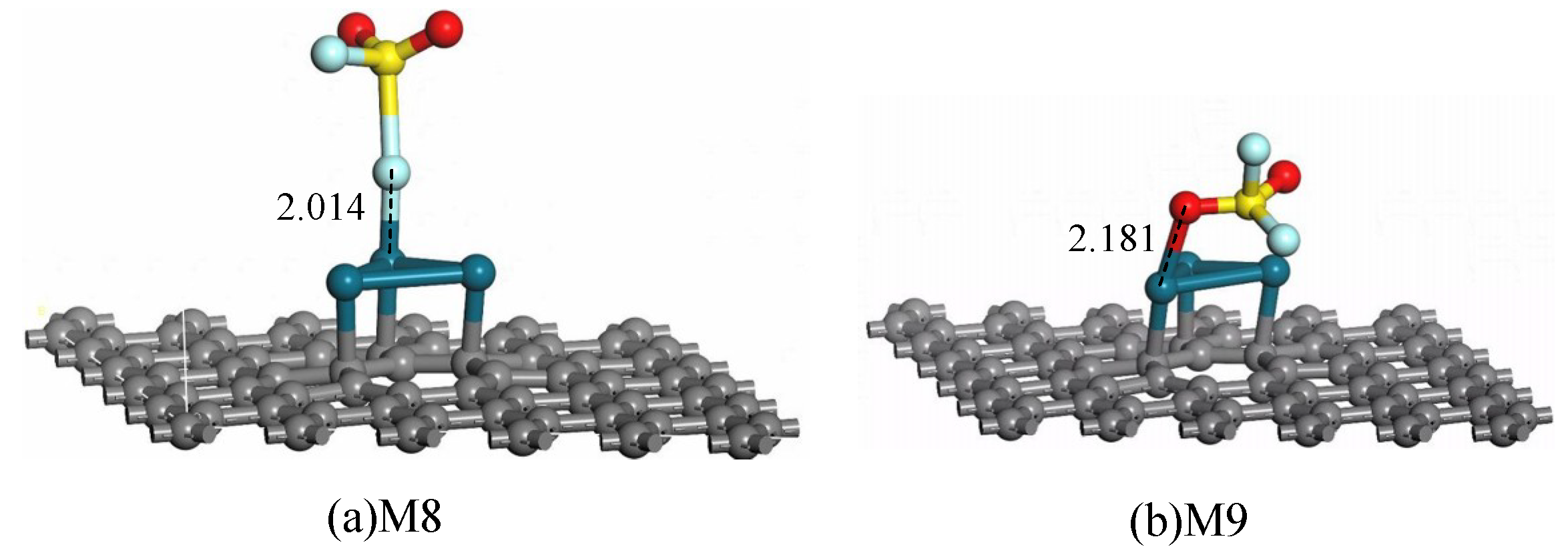 Sensors 20 04188 g008