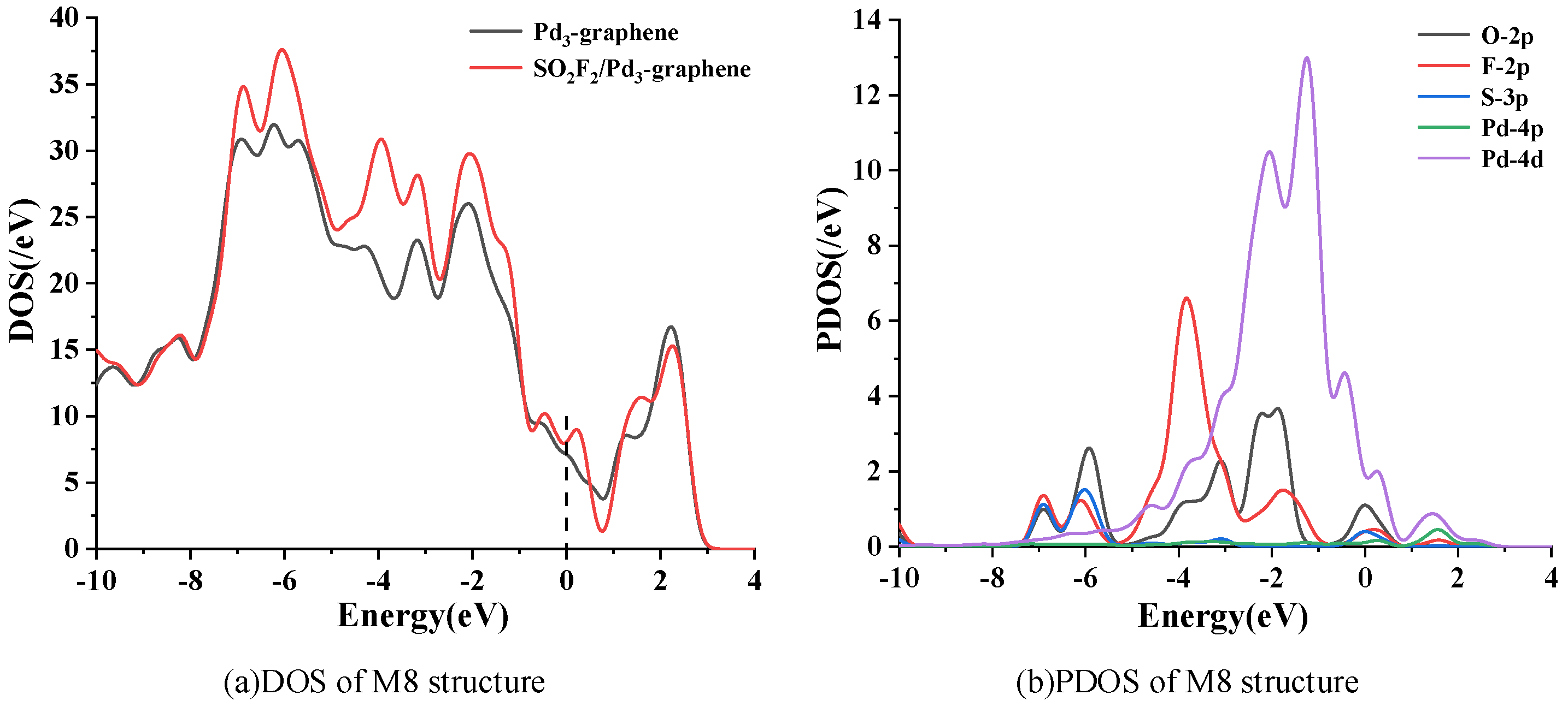 Sensors 20 04188 g009
