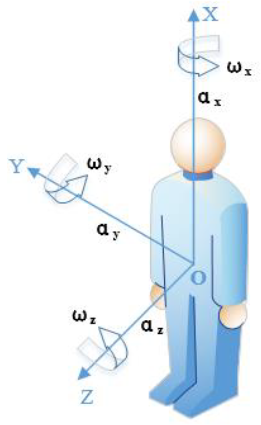 Sensors 20 04192 g001