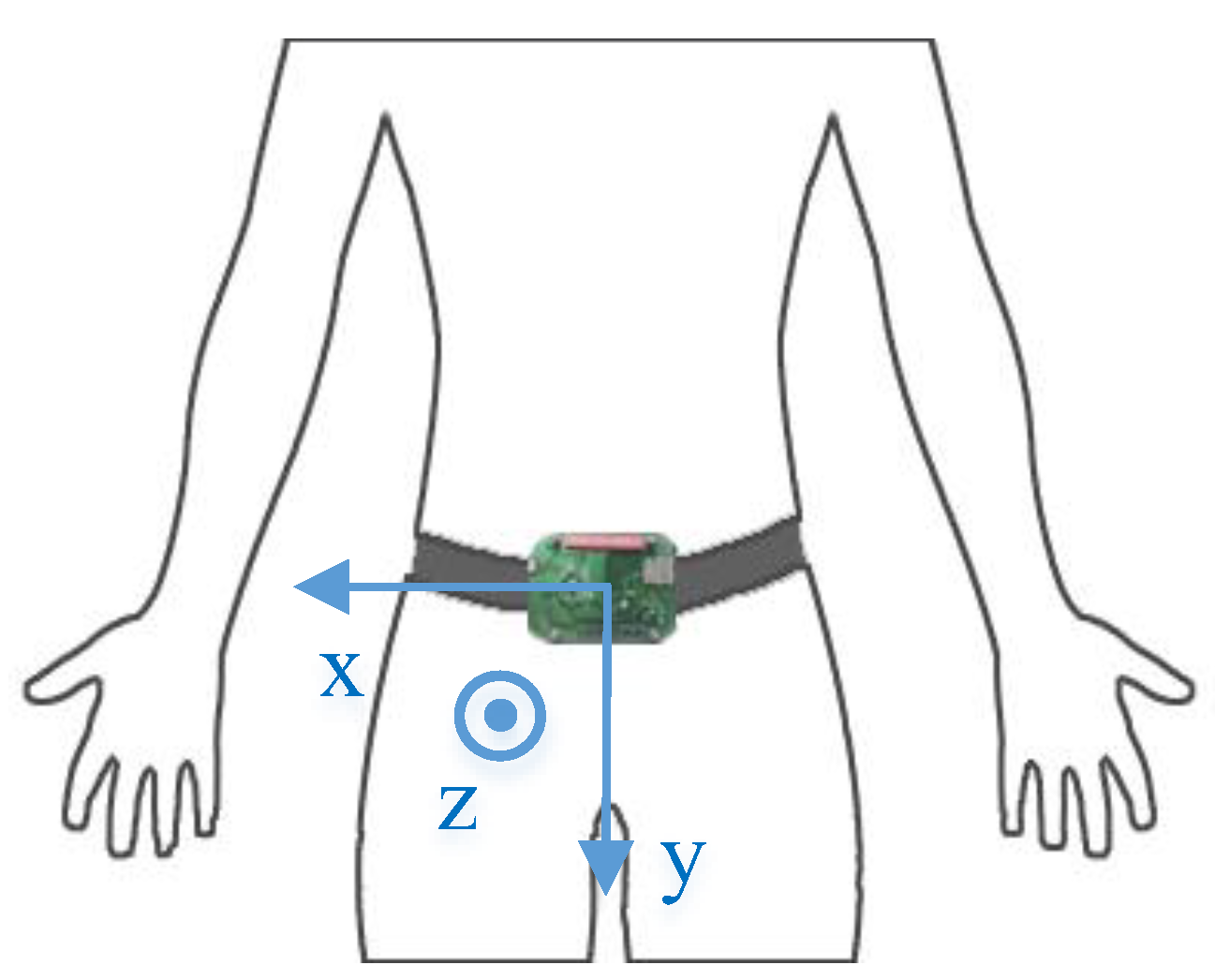 Sensors 20 04192 g006