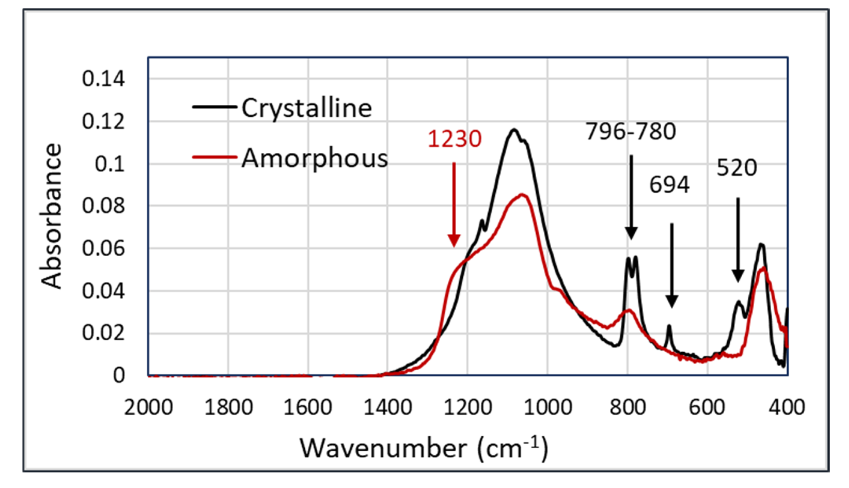 Sensors 20 04193 g002