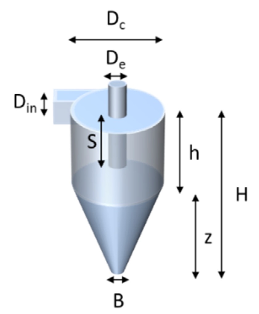 Sensors 20 04193 g004