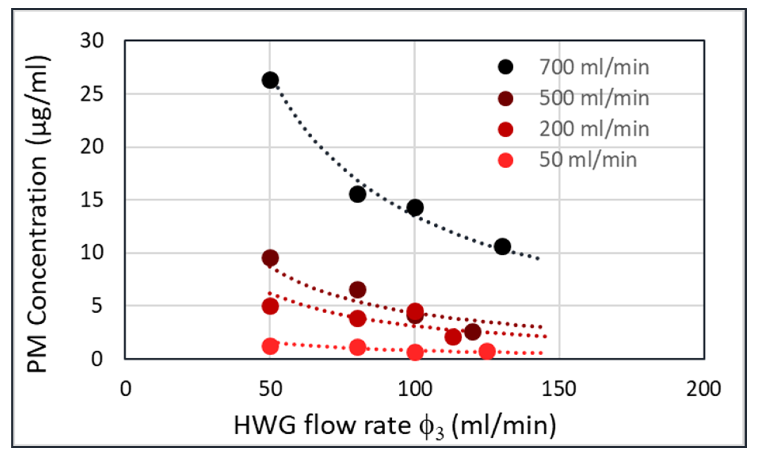 Sensors 20 04193 g009