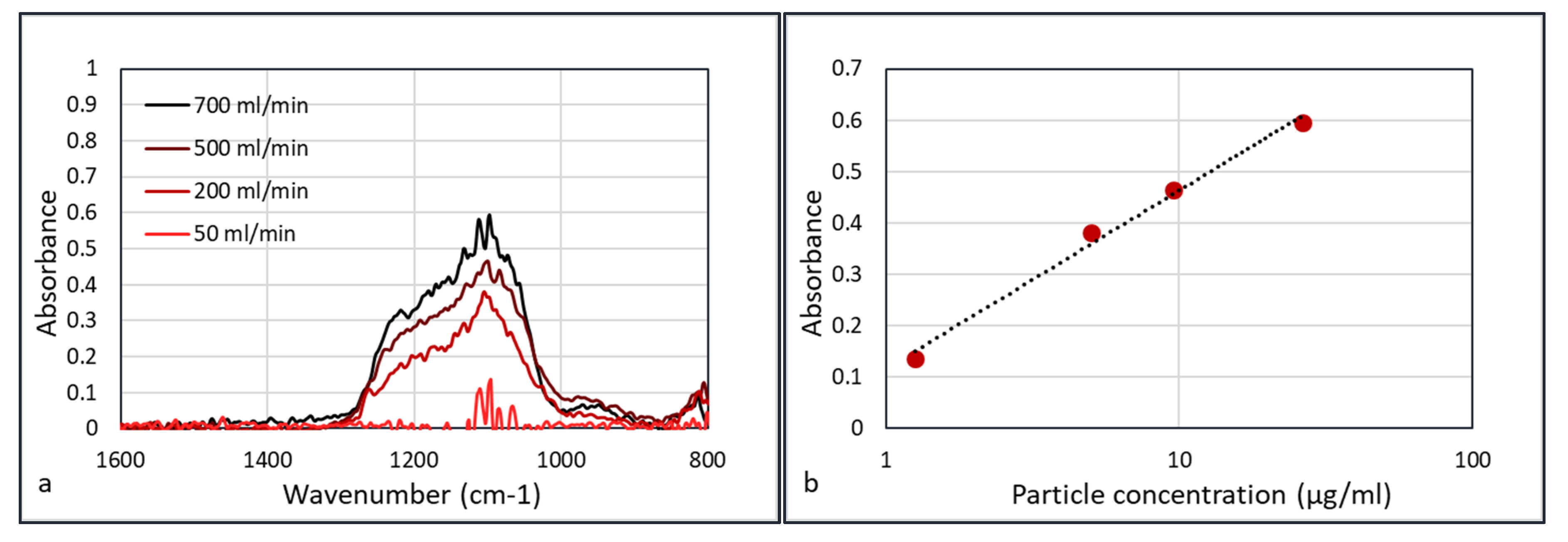 Sensors 20 04193 g010