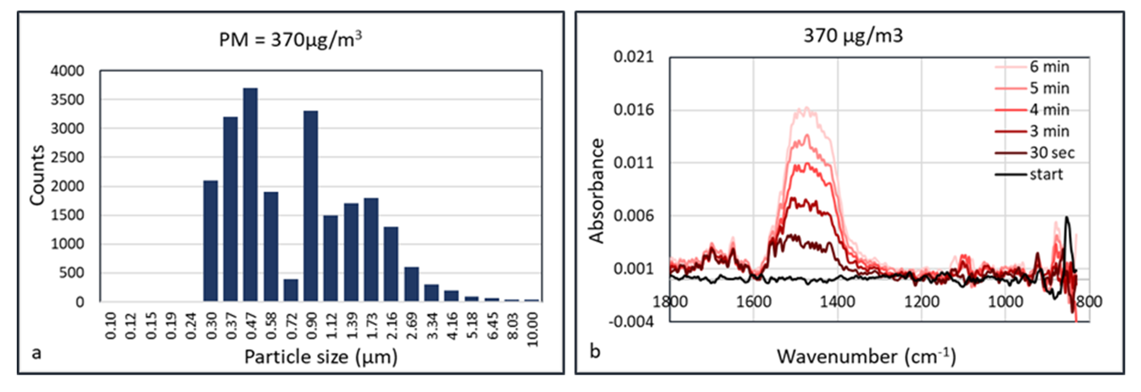 Sensors 20 04193 g011