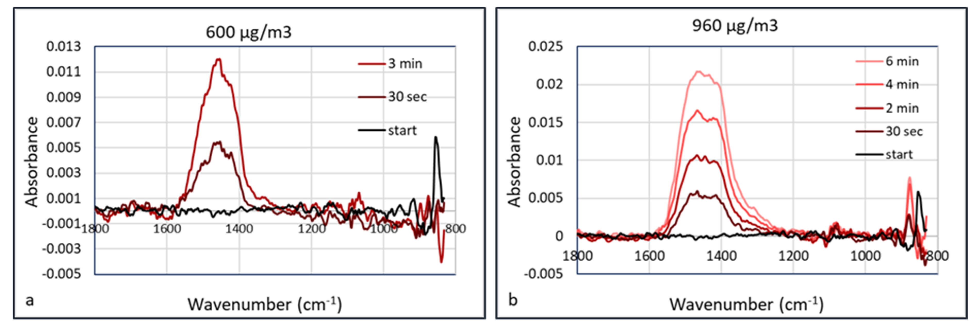 Sensors 20 04193 g012