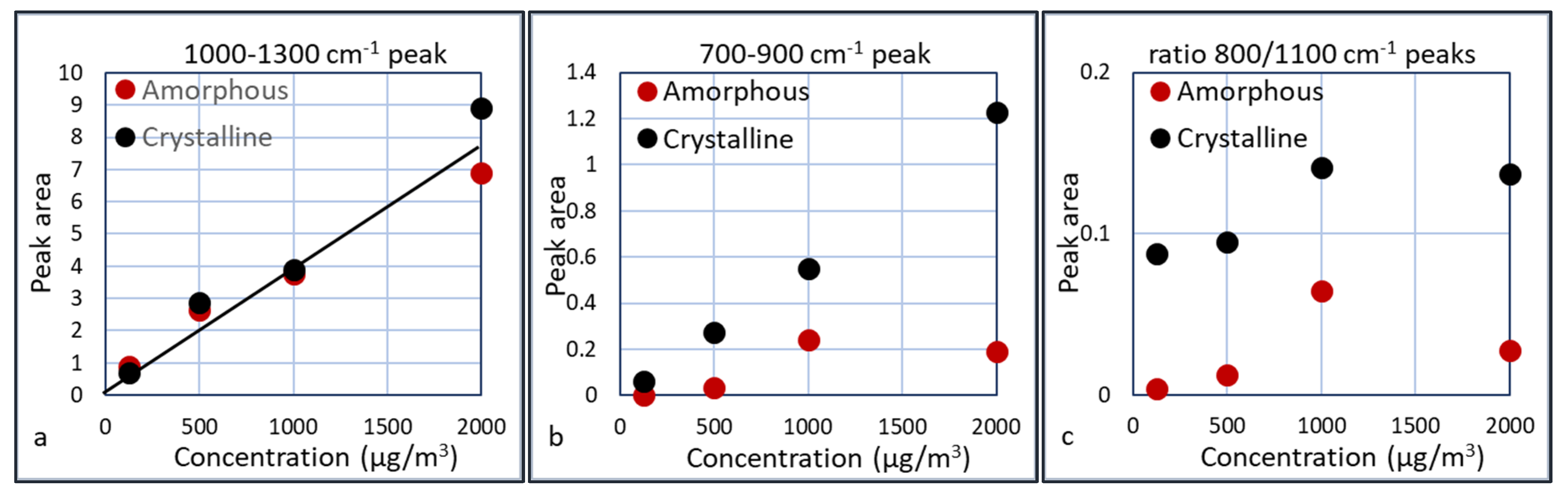 Sensors 20 04193 g015