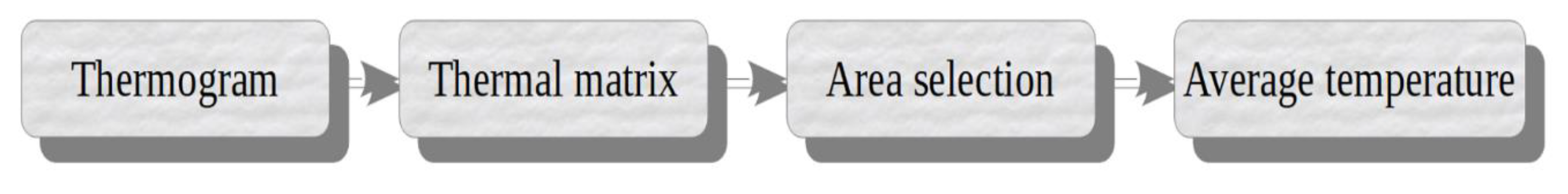 Sensors 20 04194 g006 Sensors 20 04194 g006