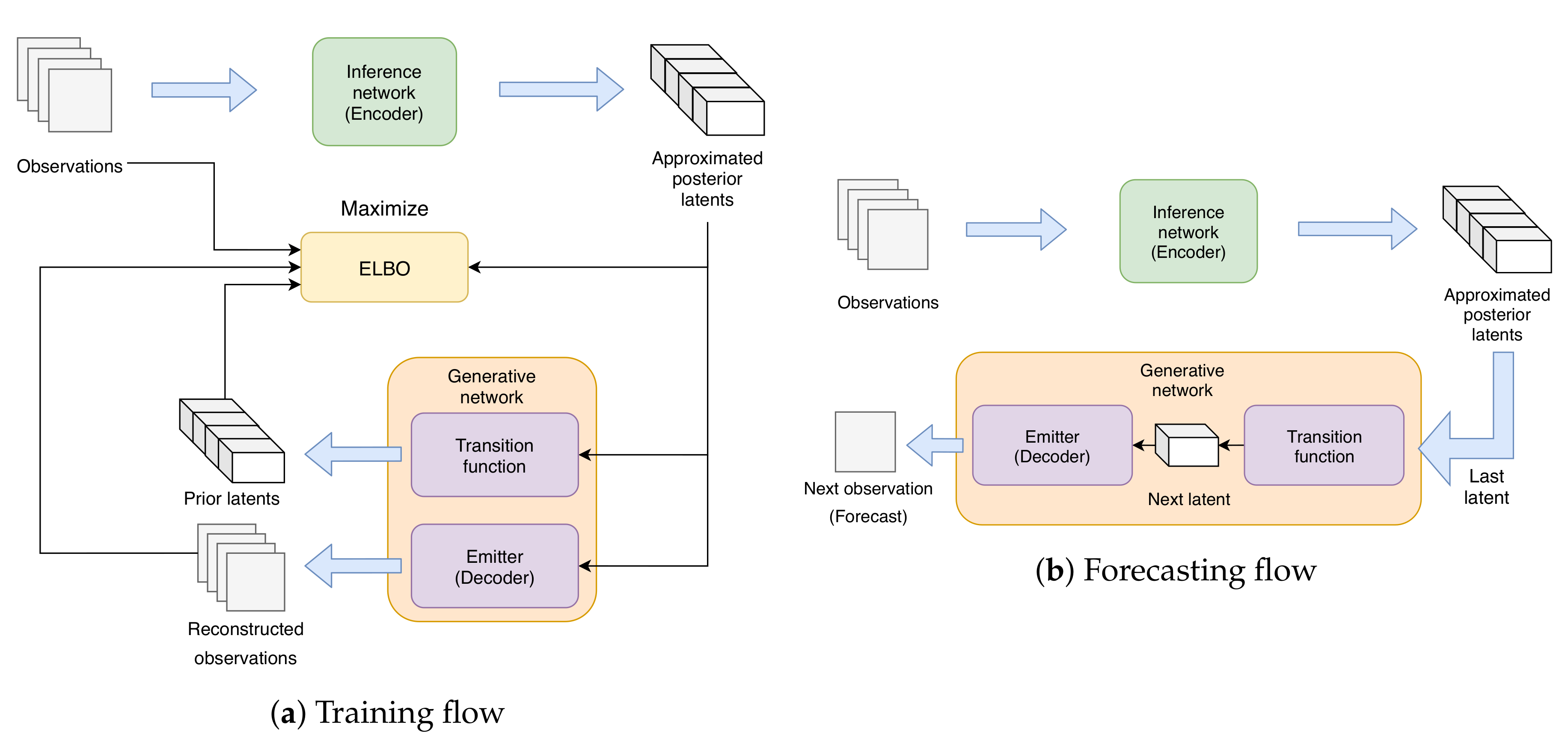 Sensors 20 04195 g003