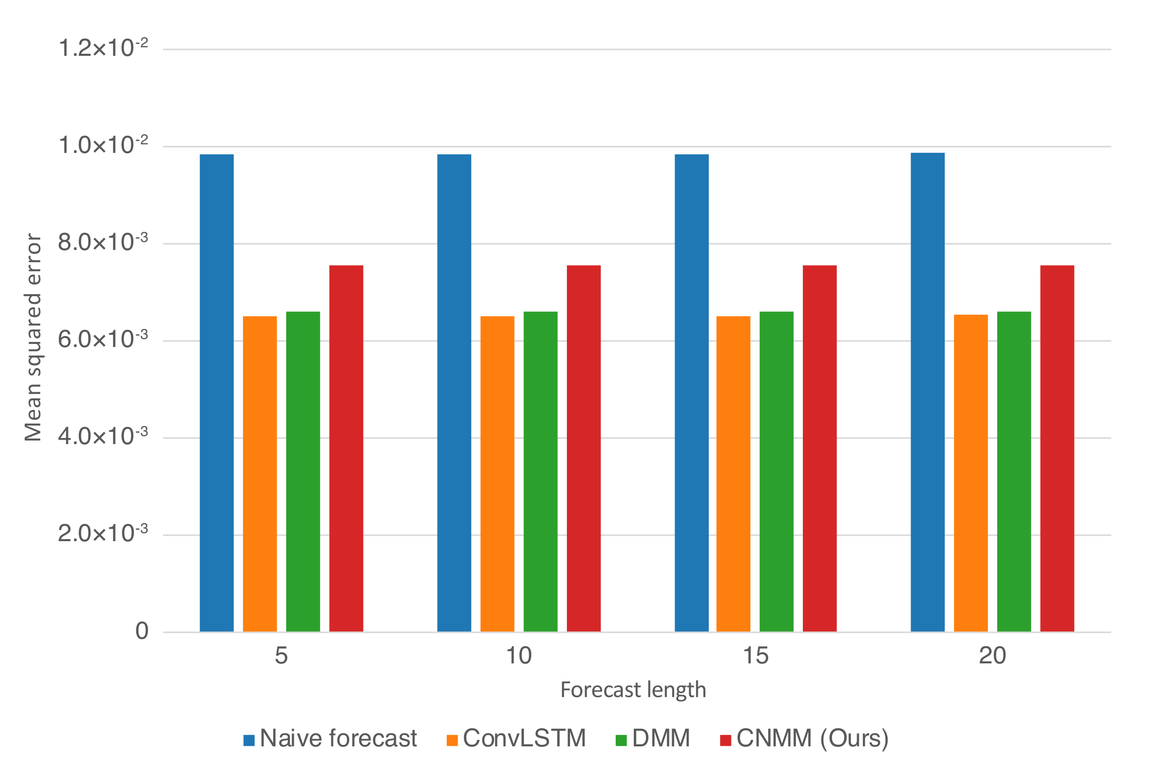 Sensors 20 04195 g005