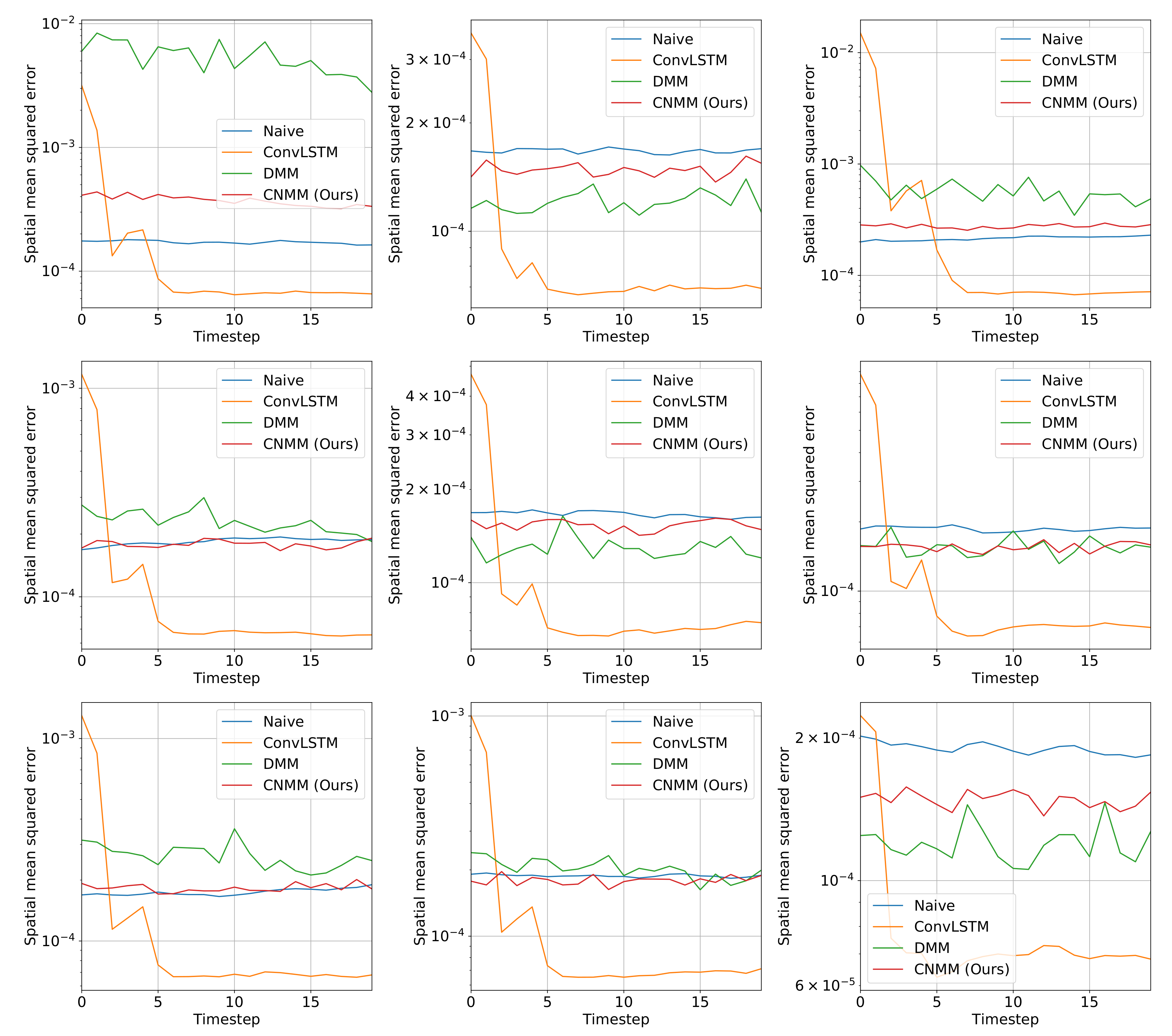 Sensors 20 04195 g006