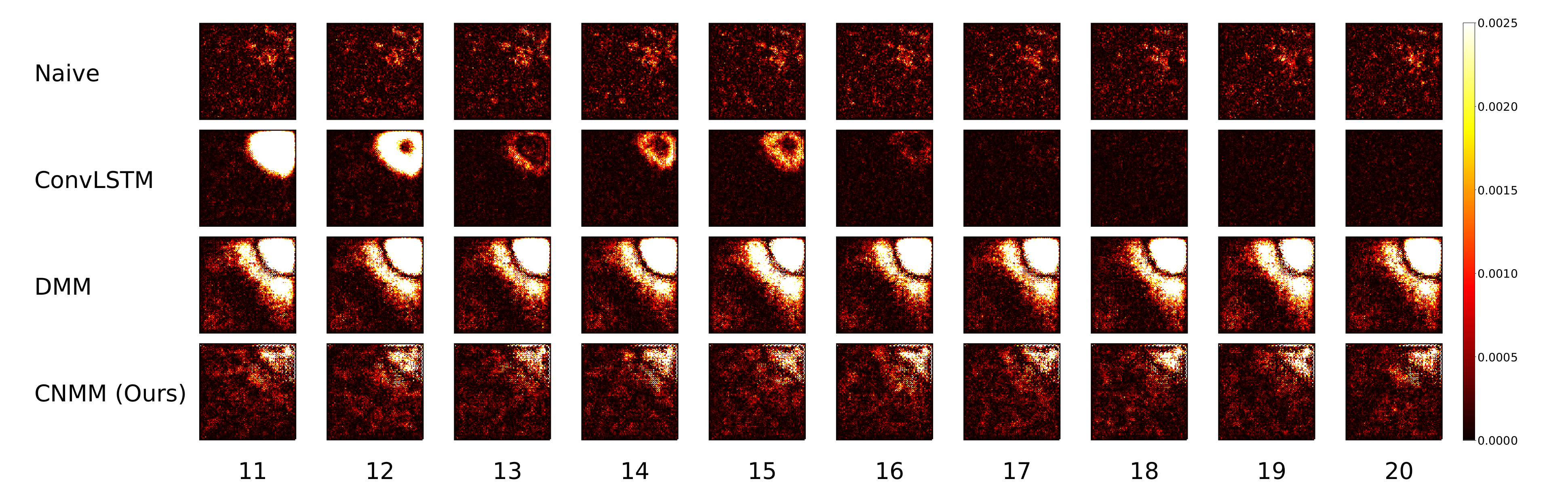 Sensors 20 04195 g008