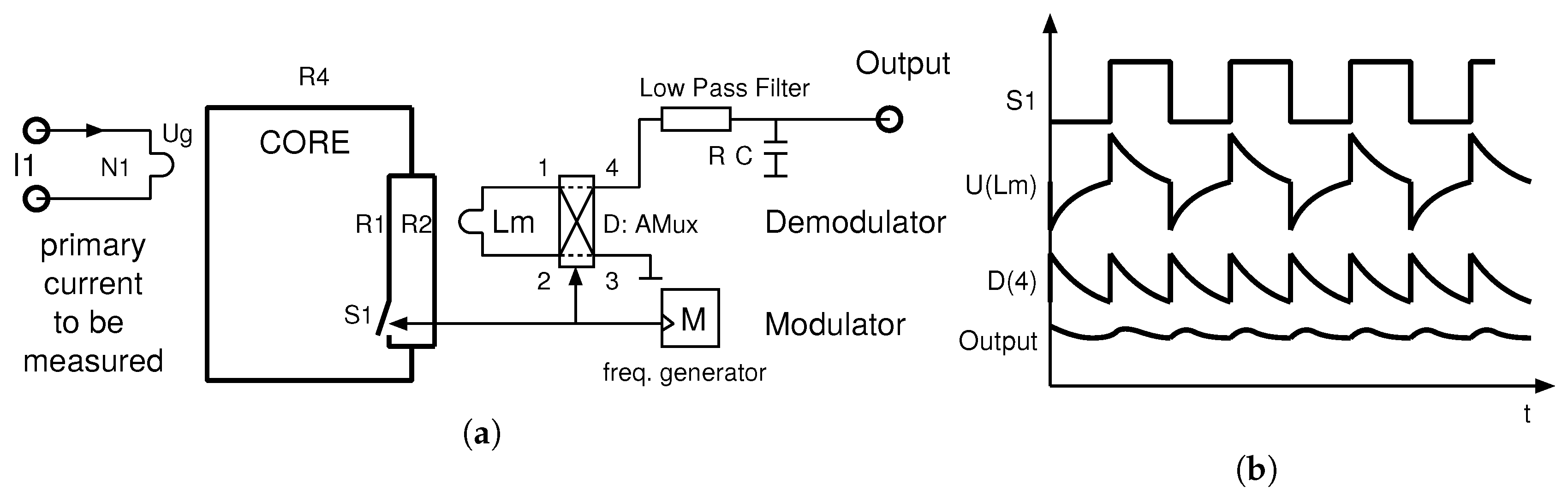 Sensors 20 04197 g006