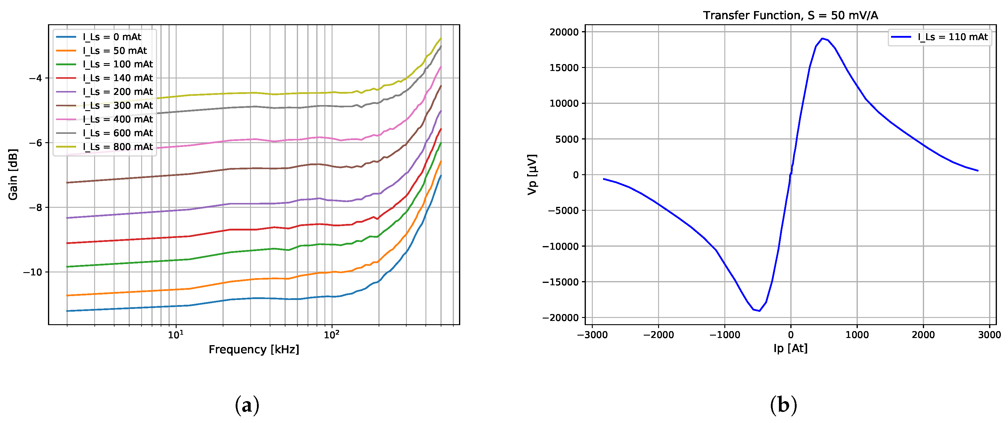 Sensors 20 04197 g009