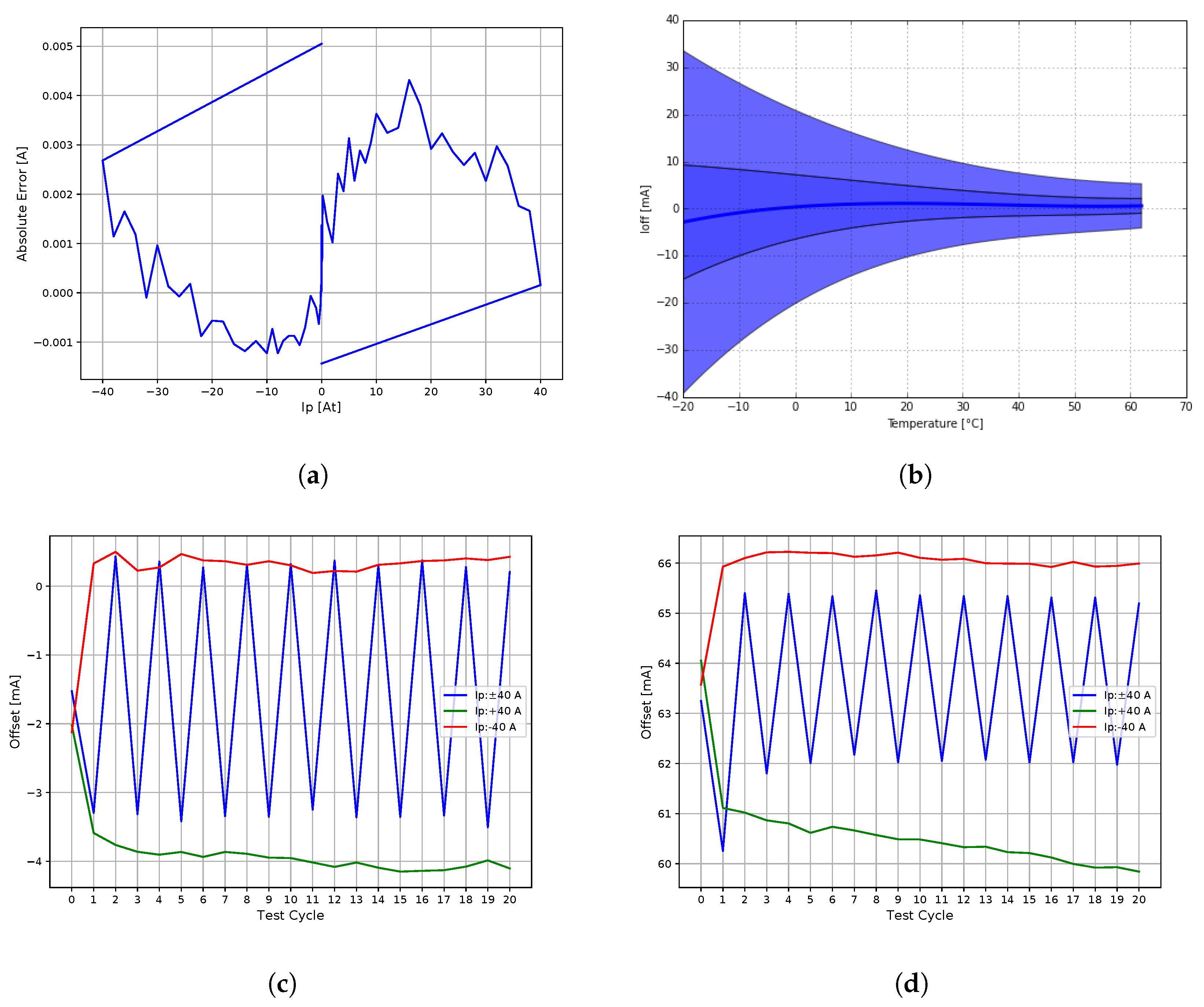 Sensors 20 04197 g011