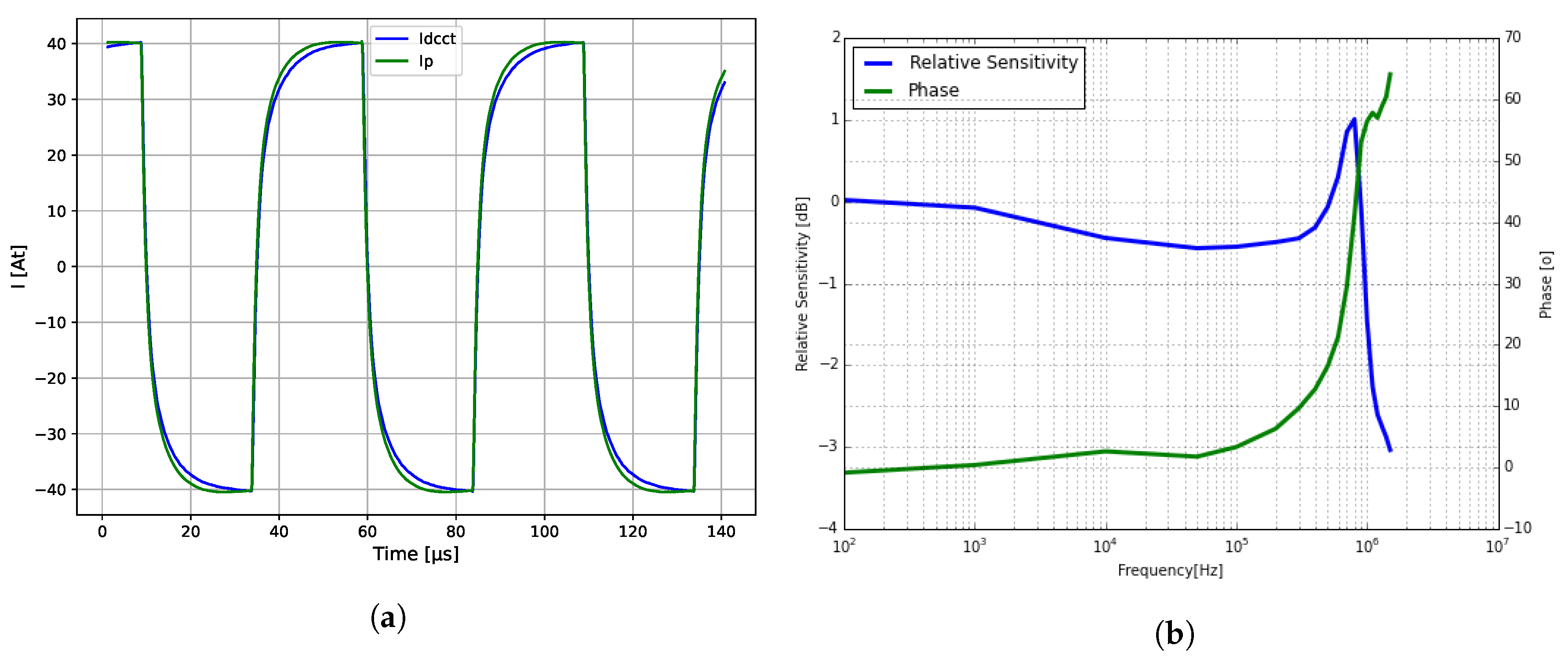 Sensors 20 04197 g012
