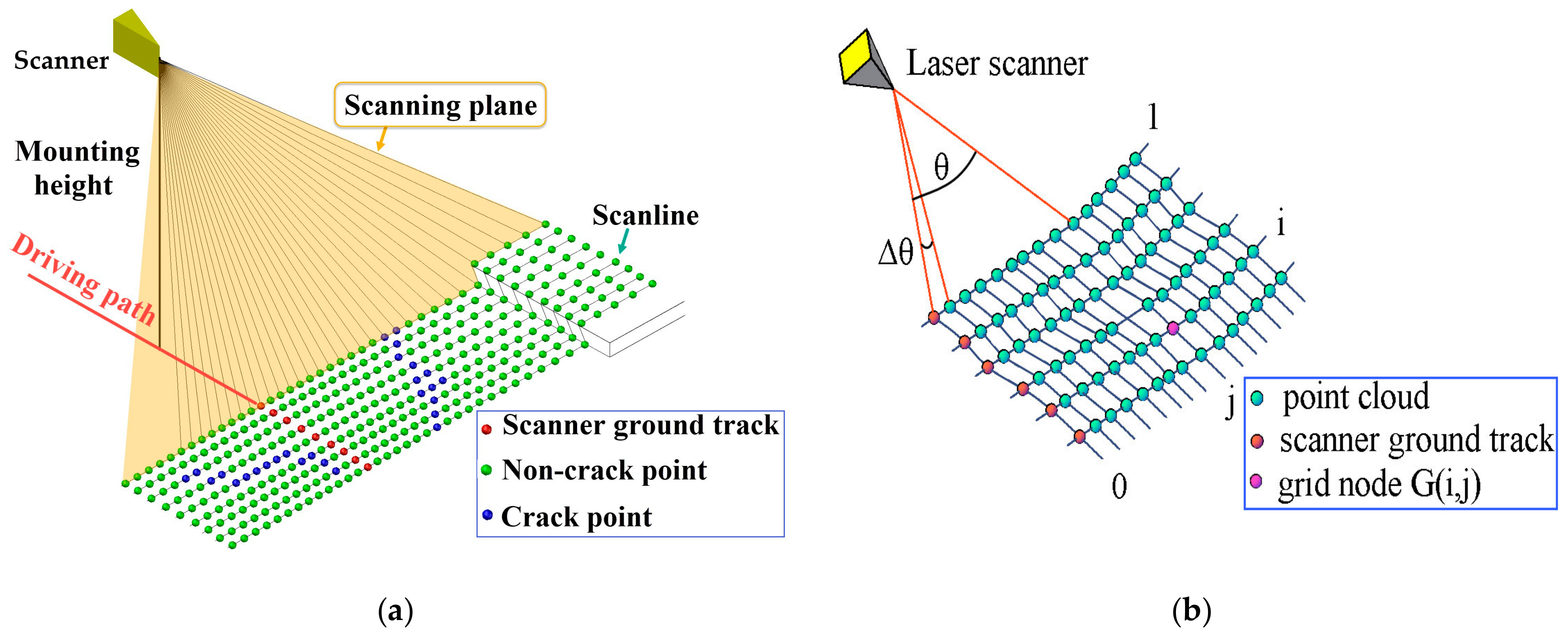 Sensors 20 04198 g002 Sensors 20 04198 g002