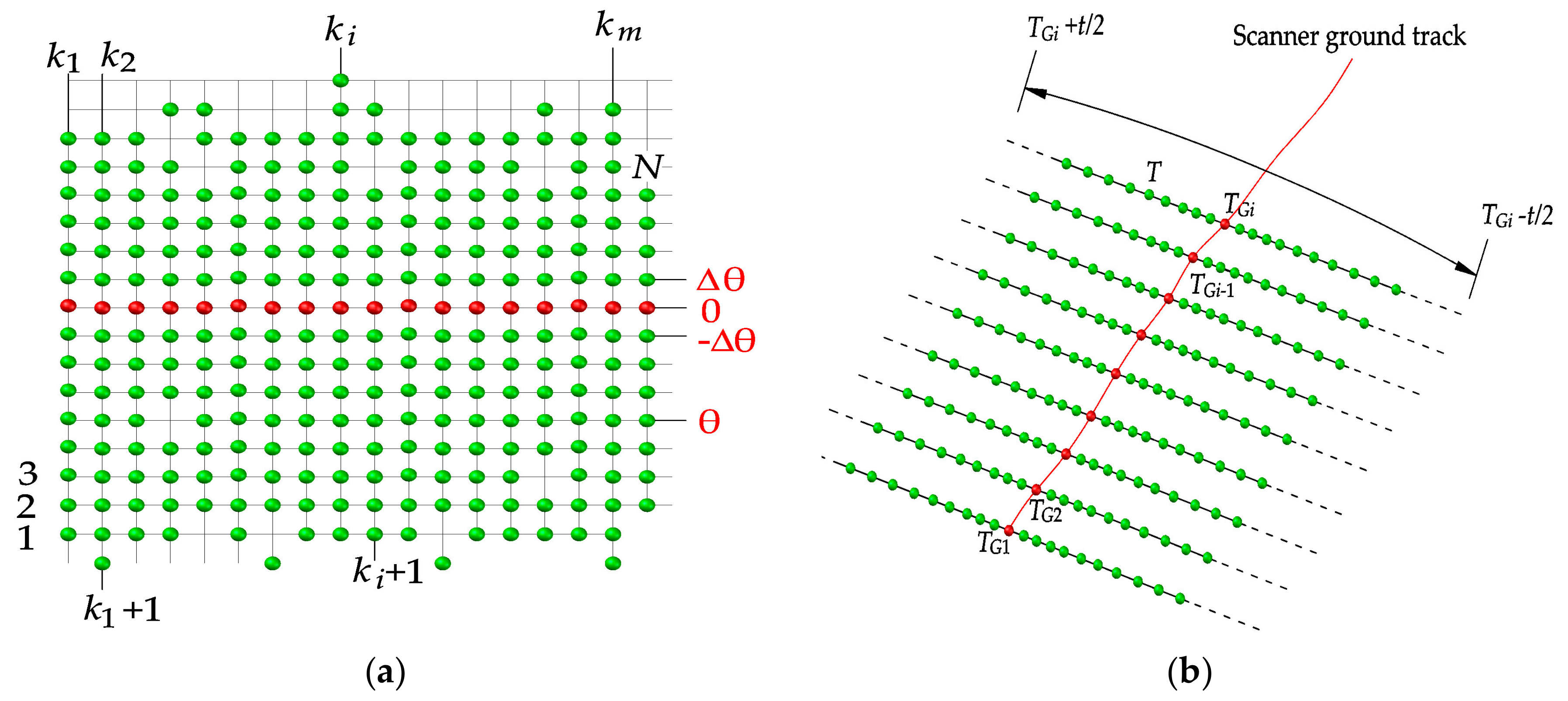 Sensors 20 04198 g004 Sensors 20 04198 g004