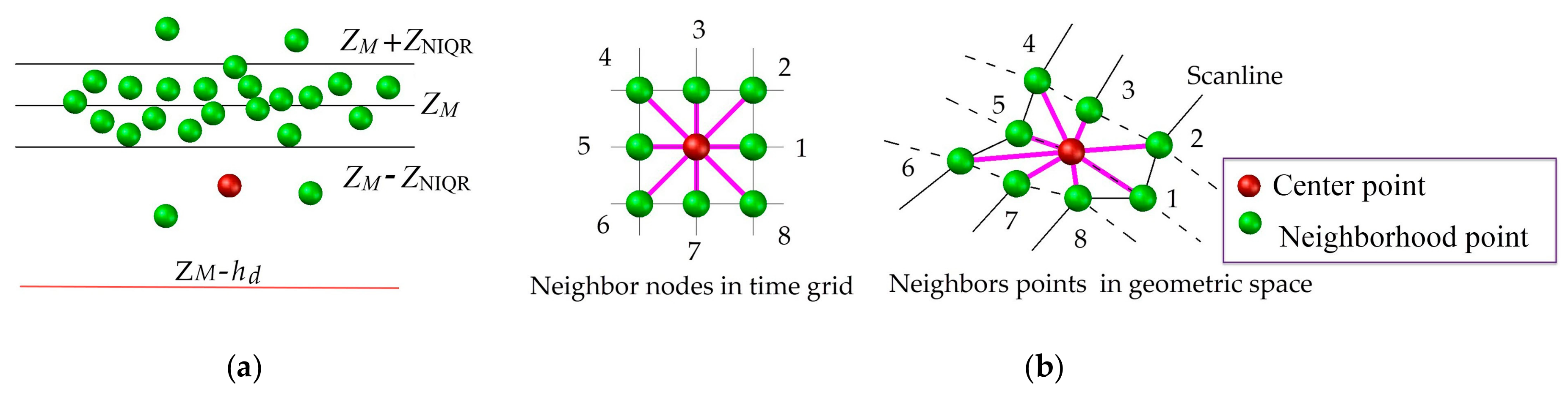 Sensors 20 04198 g007 Sensors 20 04198 g007