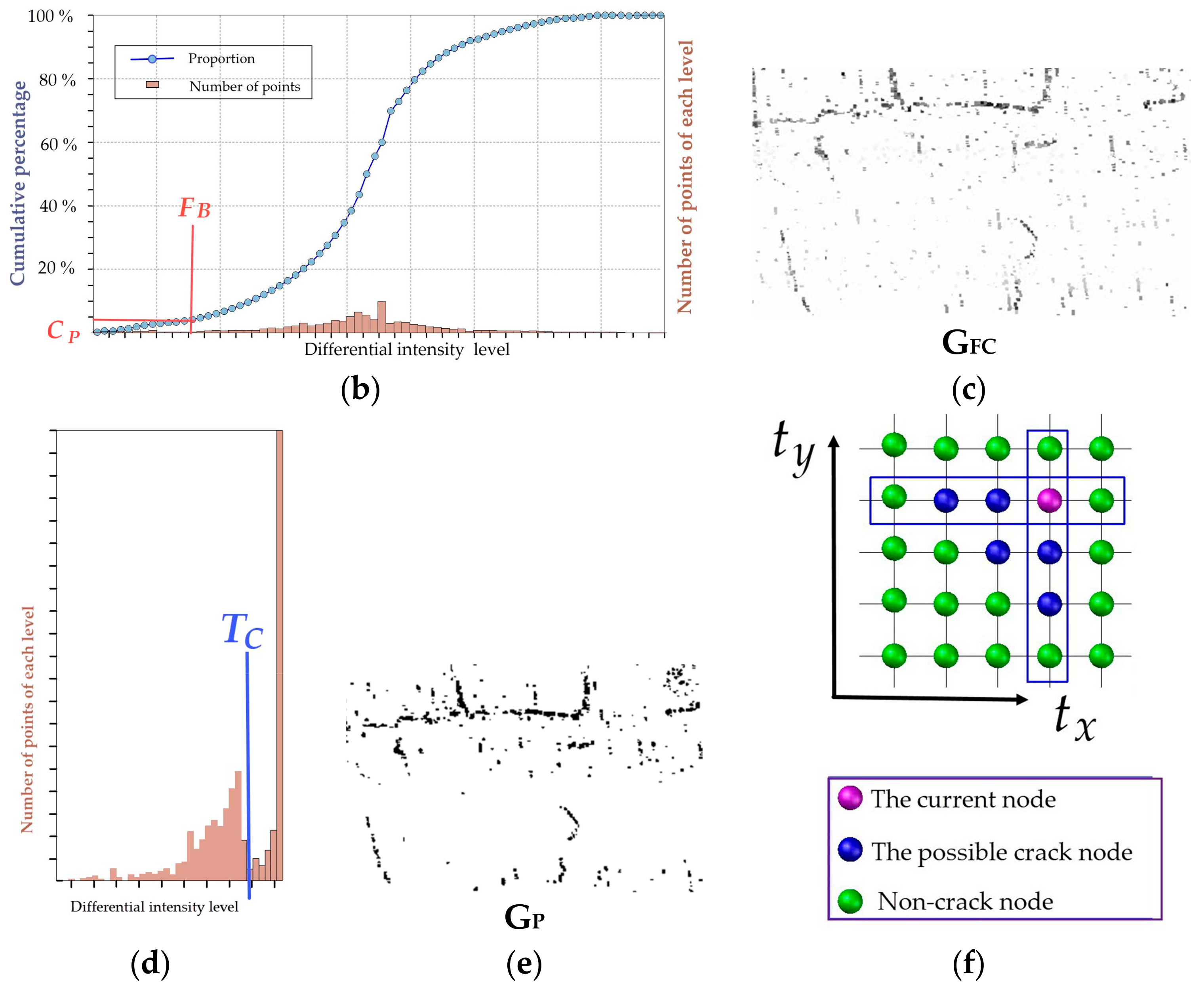 Sensors 20 04198 g008b Sensors 20 04198 g008b