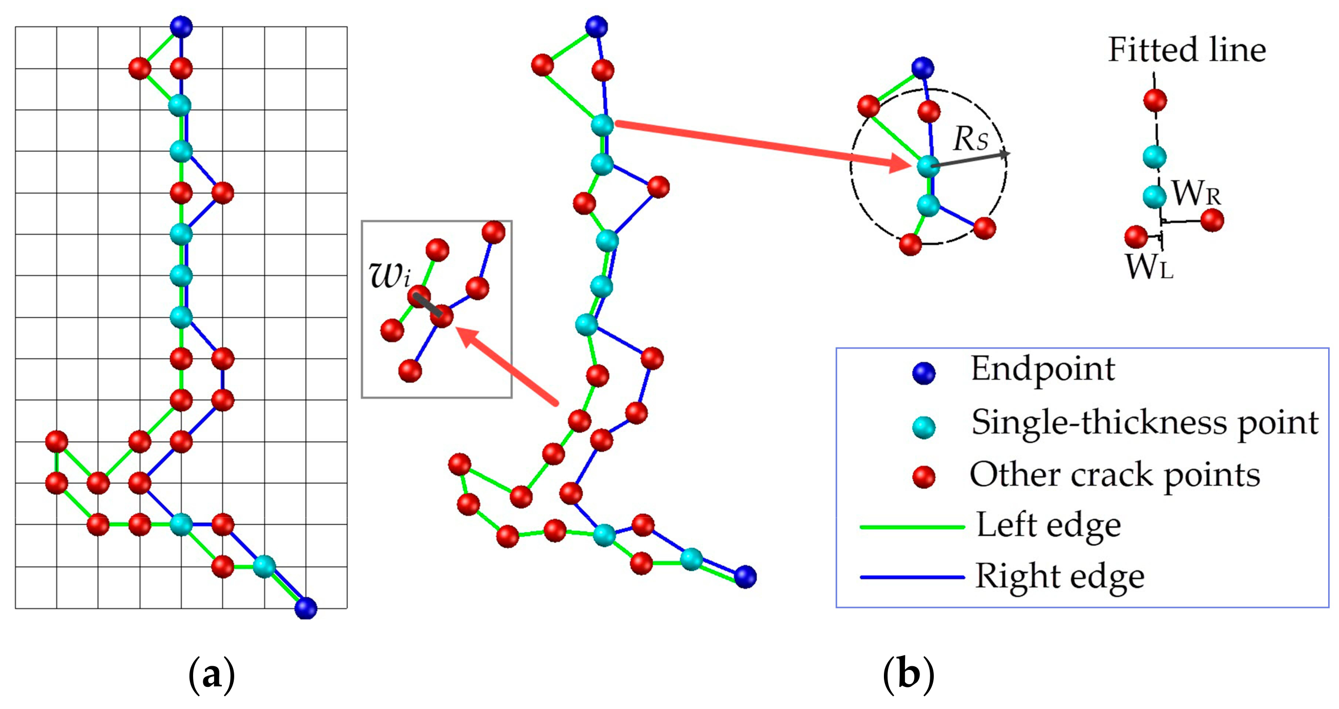 Sensors 20 04198 g011 Sensors 20 04198 g011