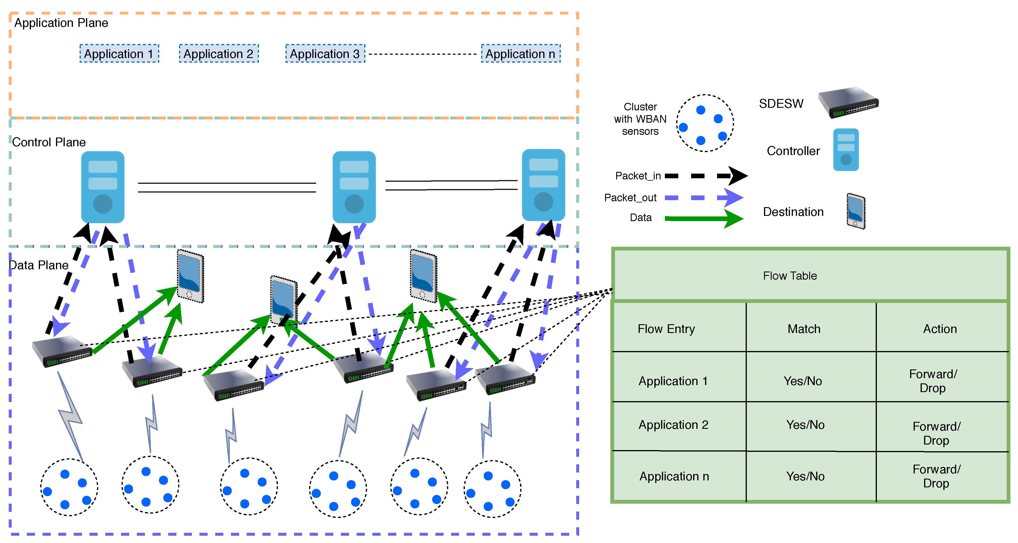 Sensors 20 04200 g001 Sensors 20 04200 g001