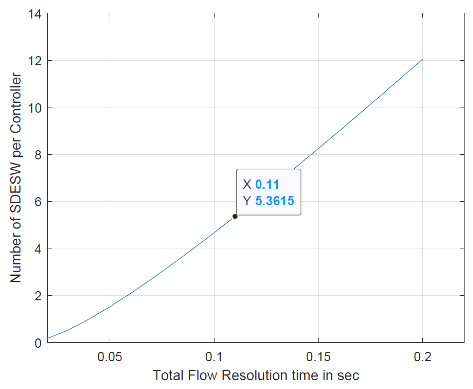 Sensors 20 04200 g005 Sensors 20 04200 g005