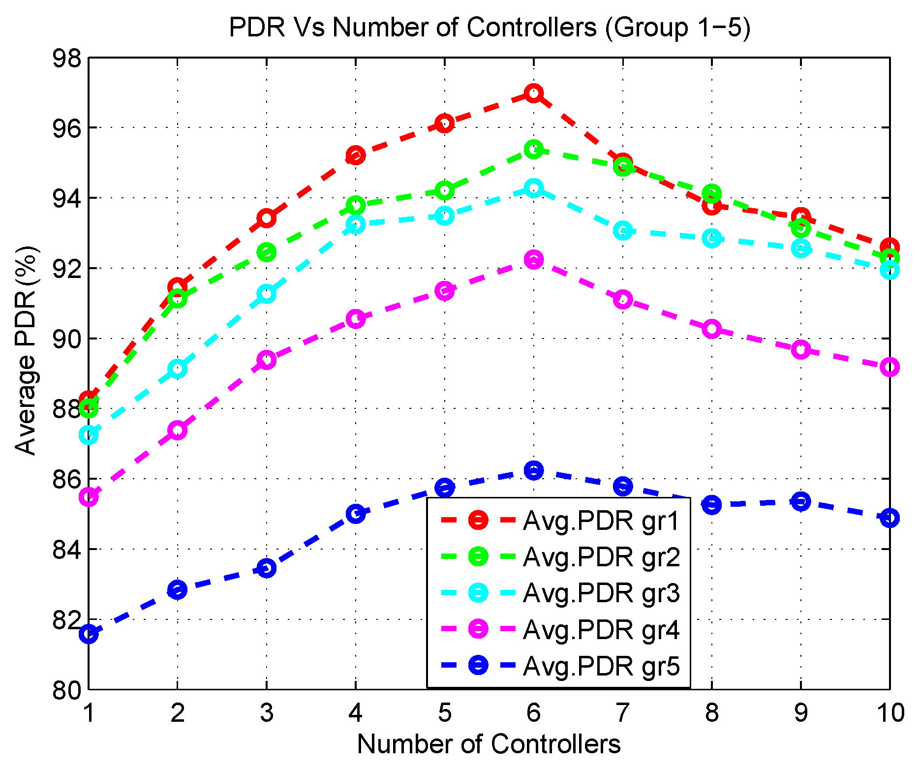 Sensors 20 04200 g006 Sensors 20 04200 g006