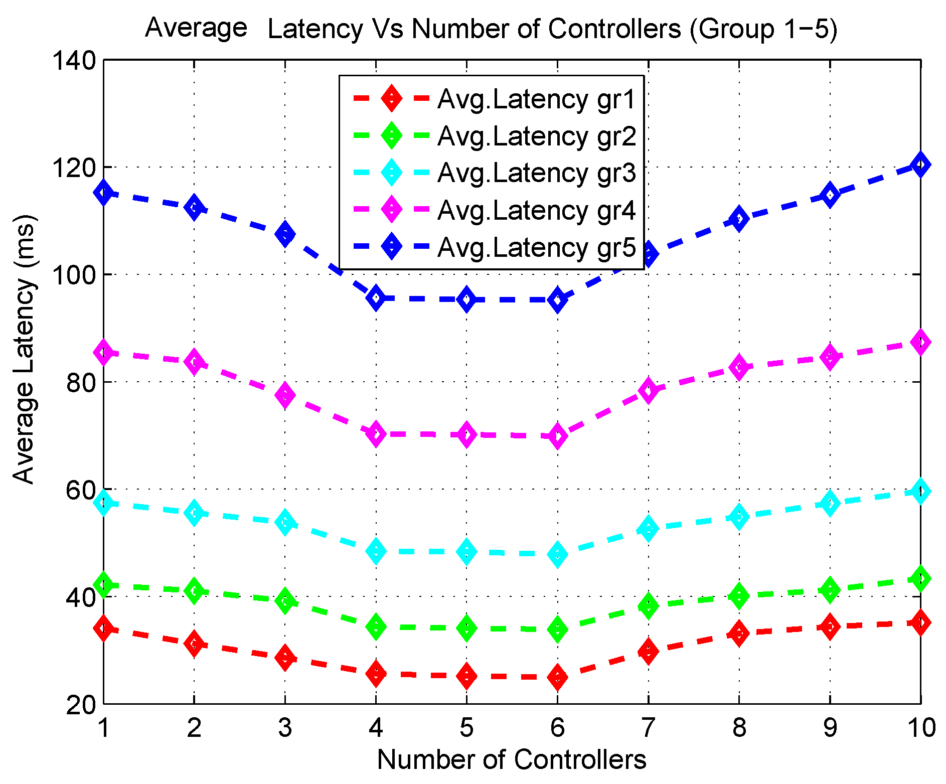 Sensors 20 04200 g007 Sensors 20 04200 g007
